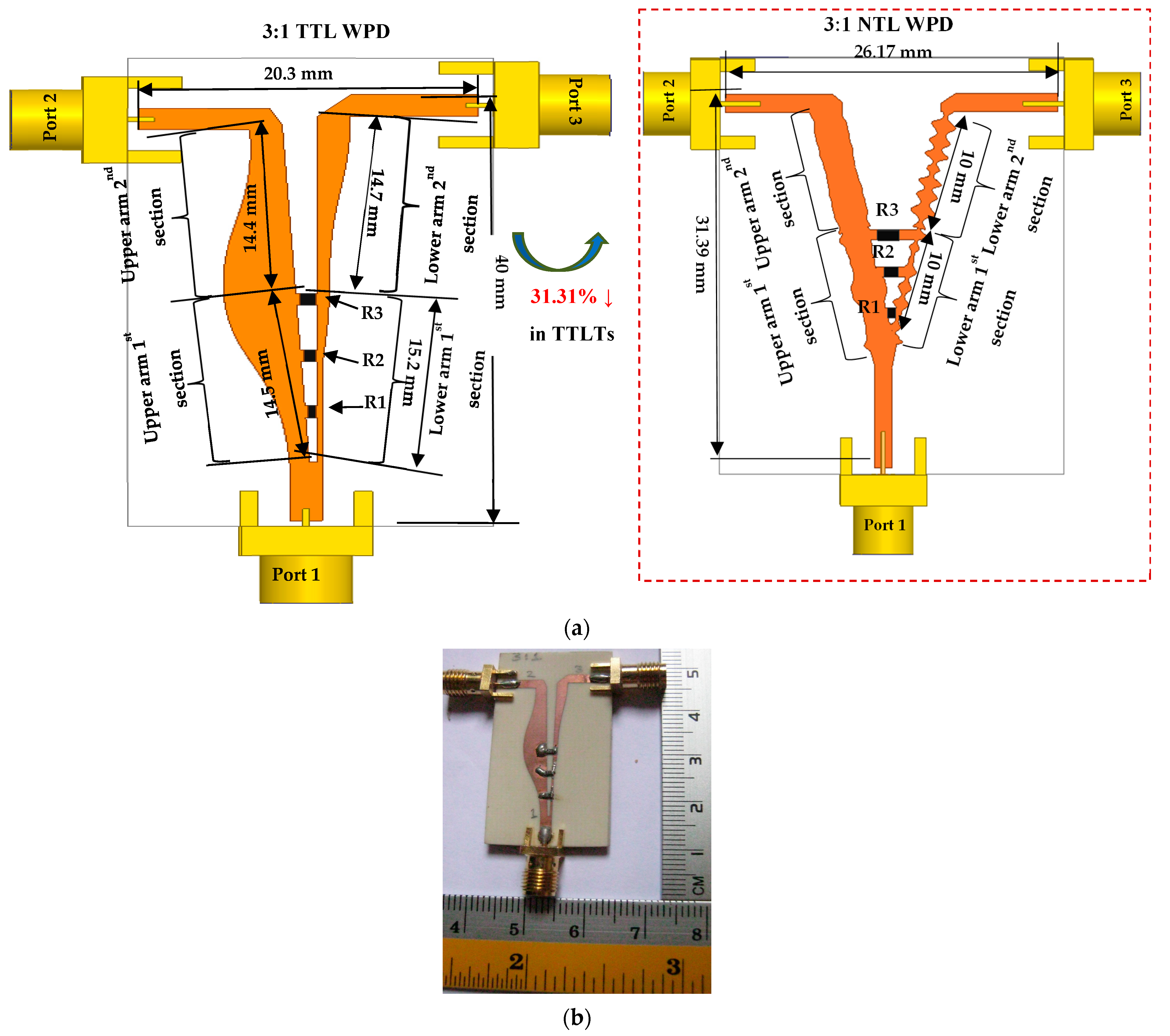 Telecom 05 00016 g007