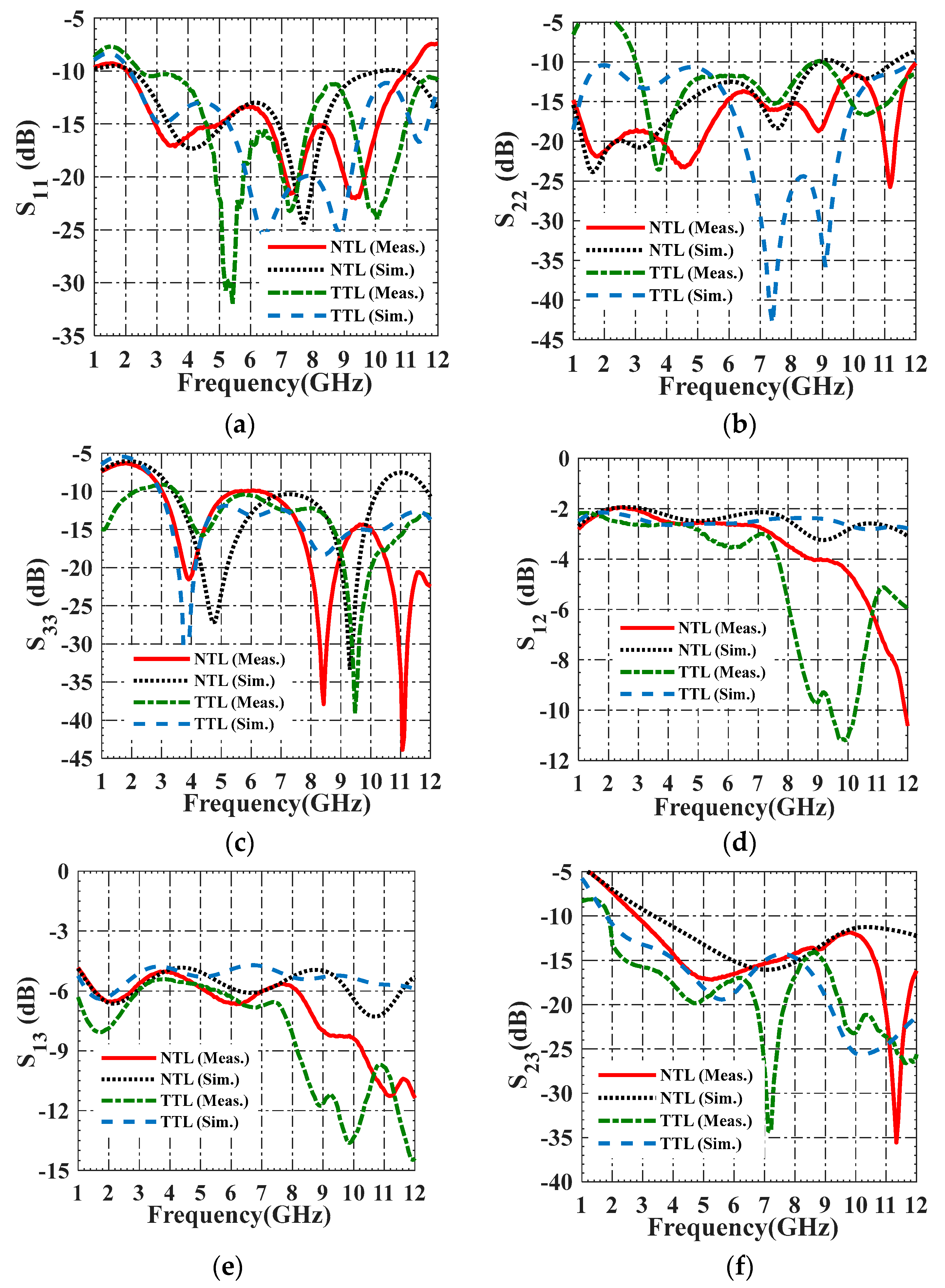 Telecom 05 00016 g008