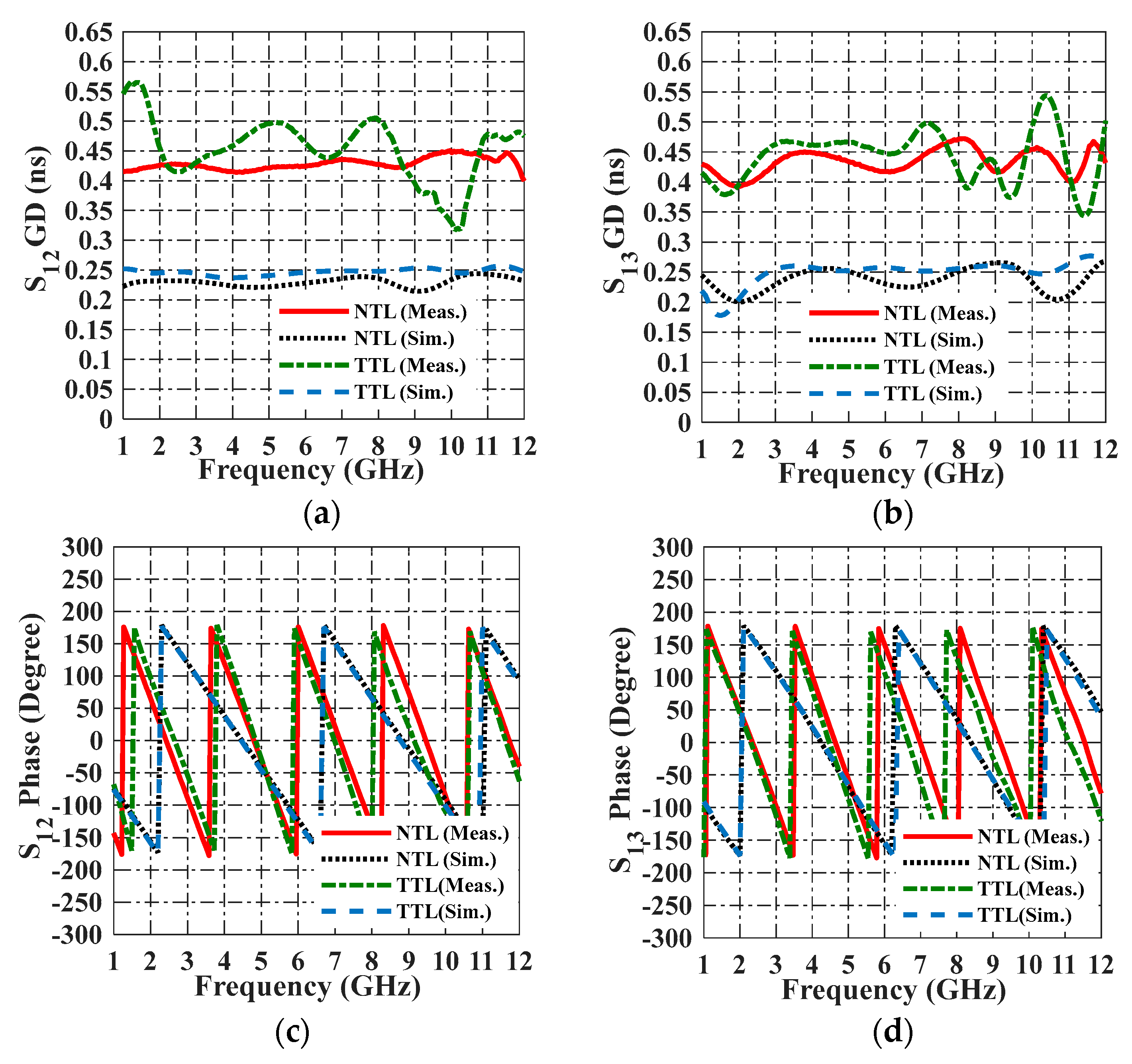 Telecom 05 00016 g009