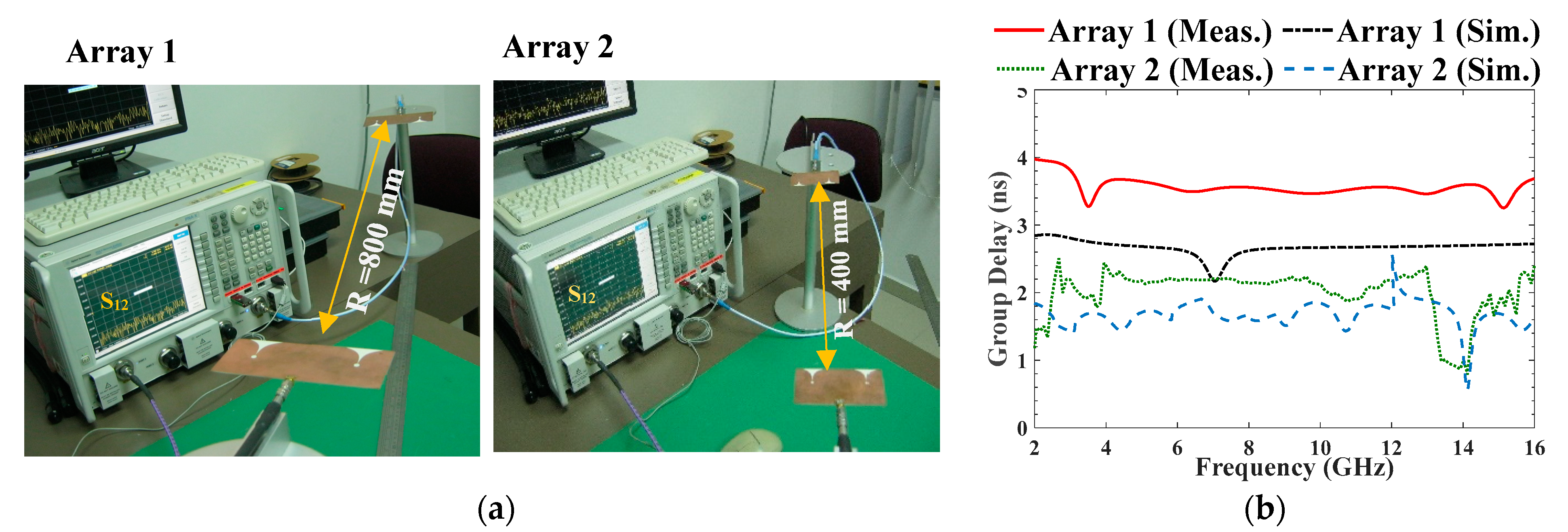 Telecom 05 00016 g014