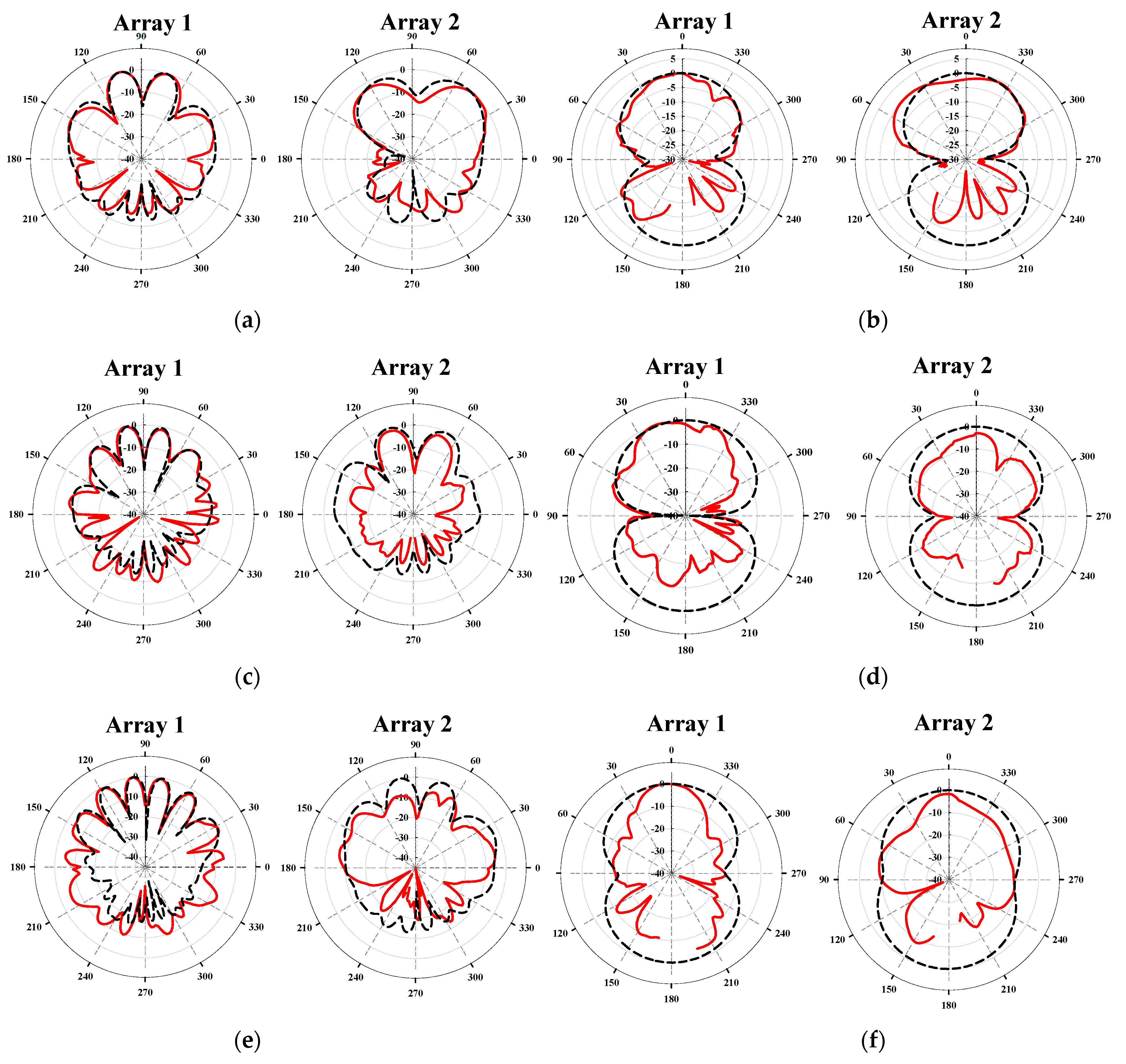 Telecom 05 00016 g015