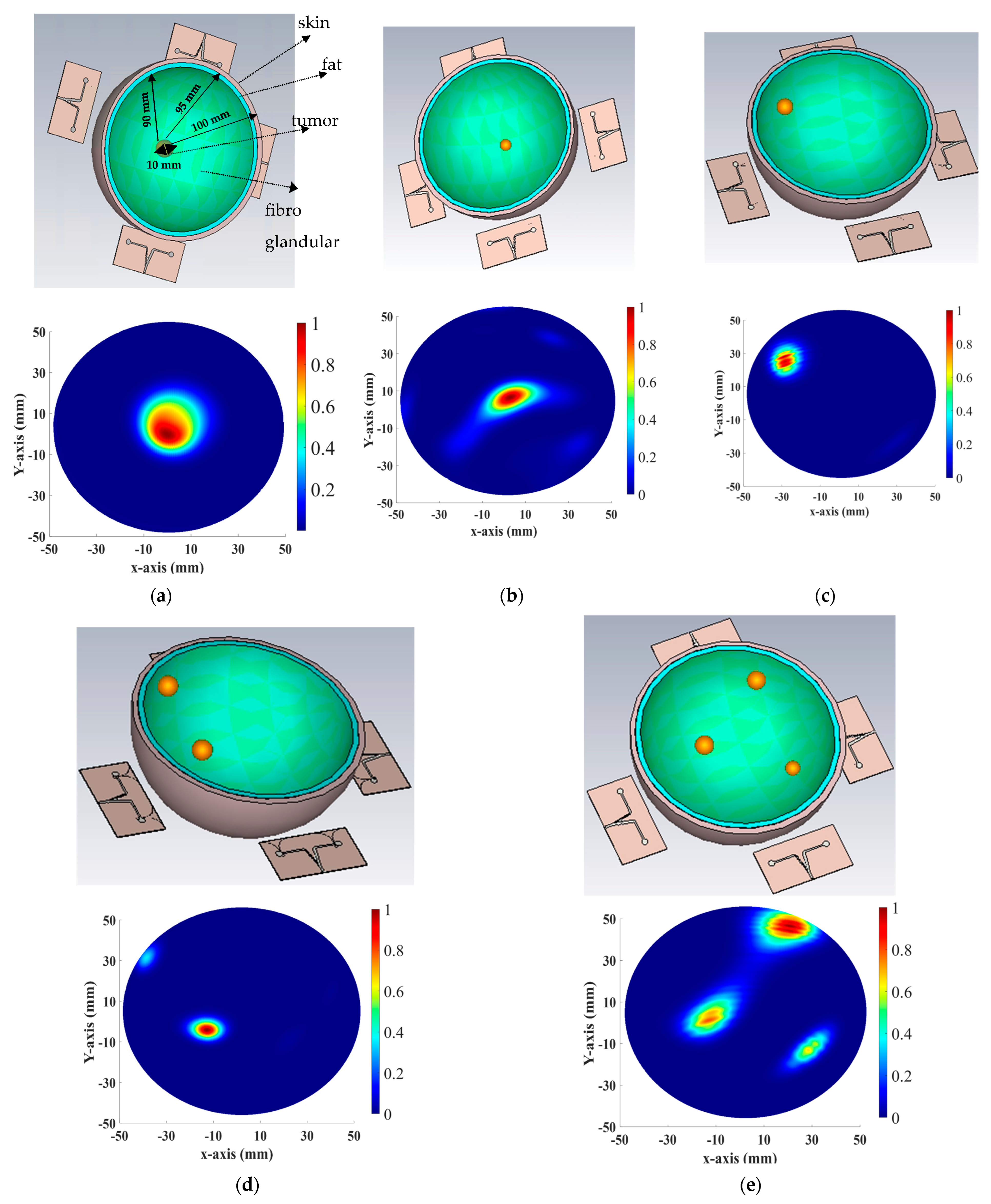 Telecom 05 00016 g016