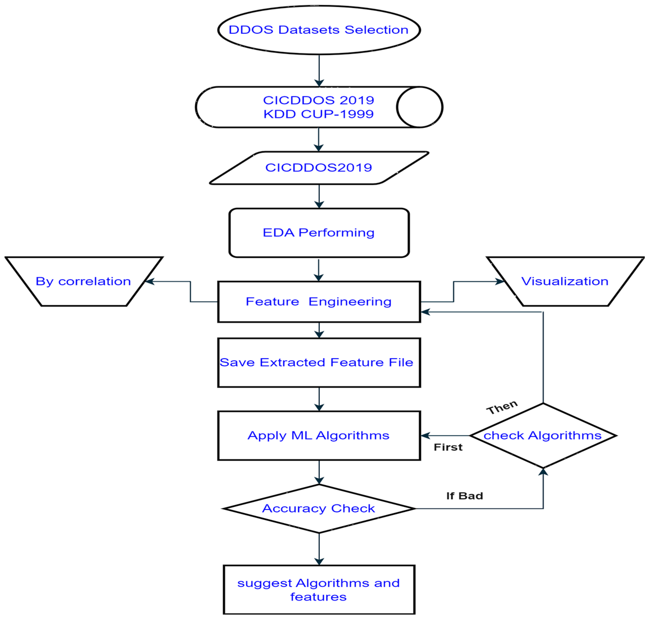 Telecom 05 00017 g001