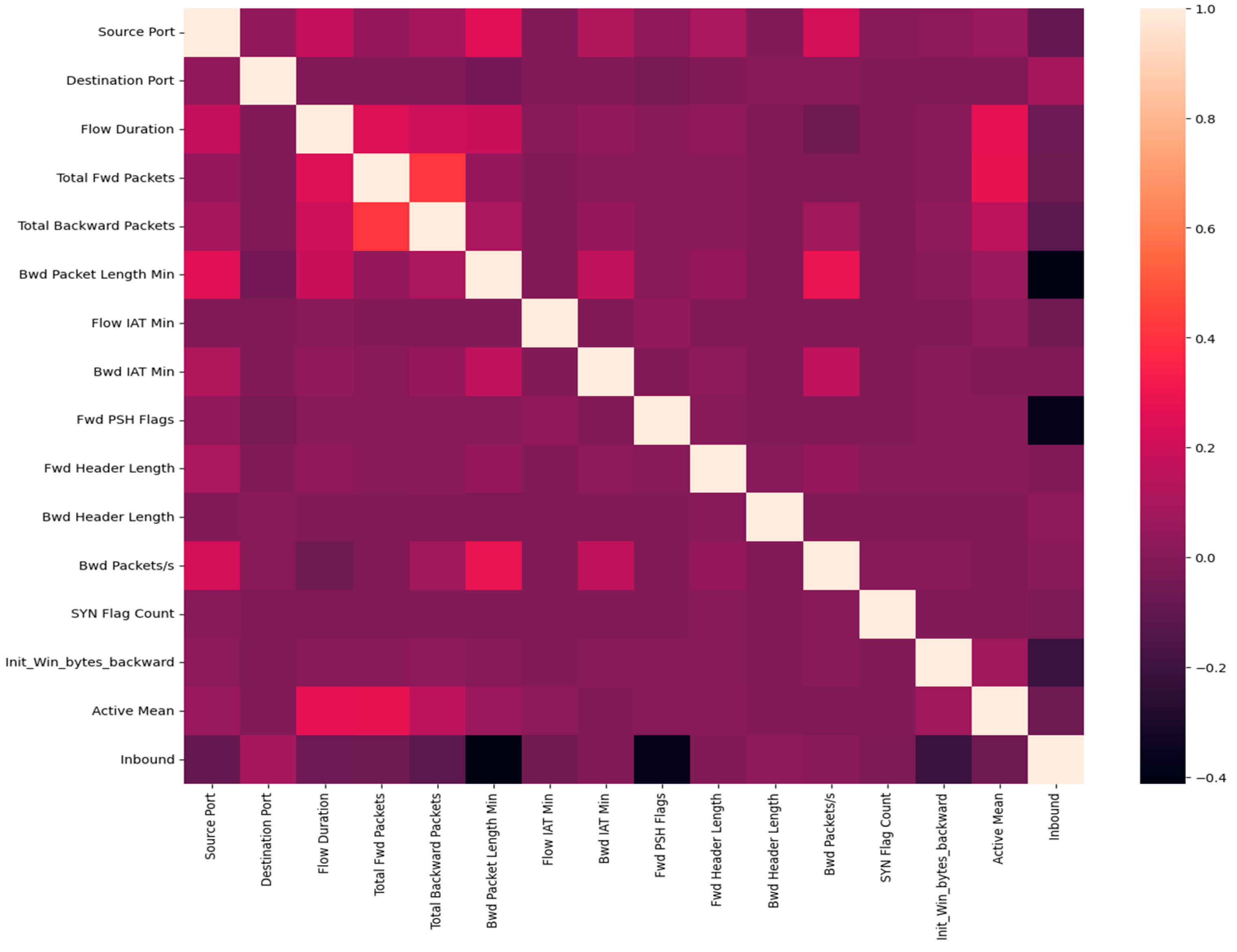 Telecom 05 00017 g002