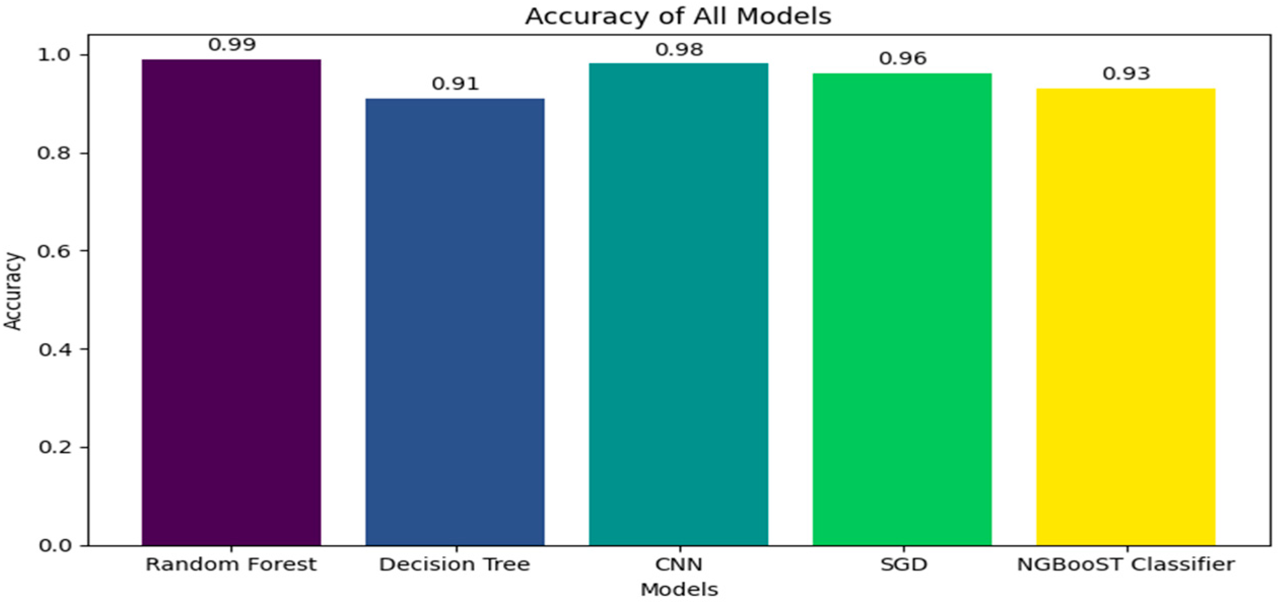 Telecom 05 00017 g003