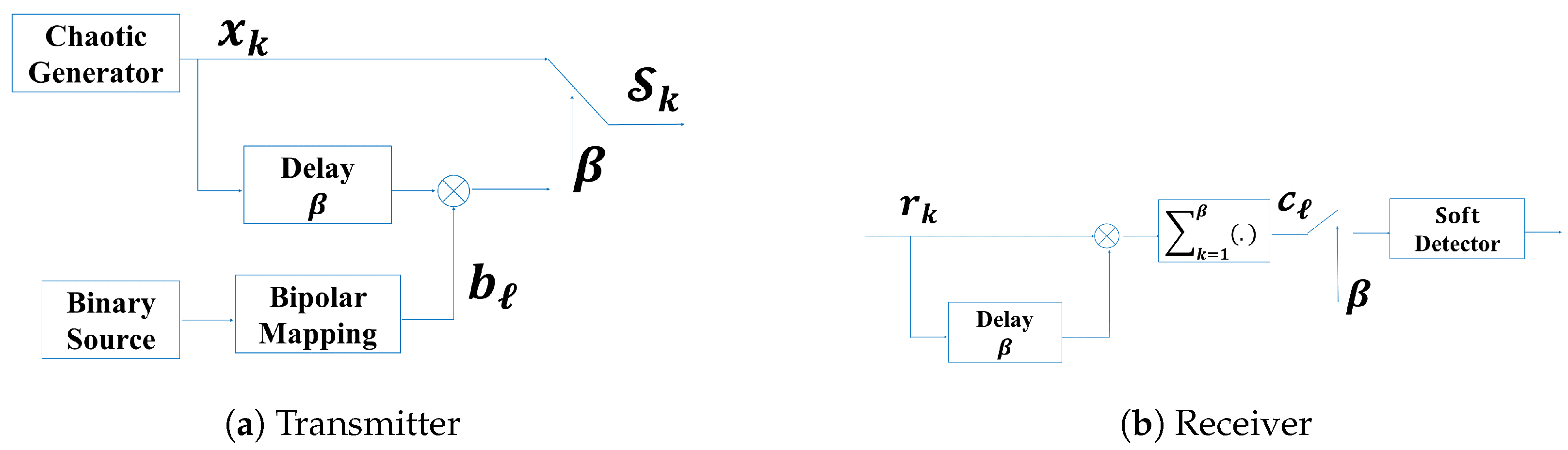 Telecom 05 00024 g002