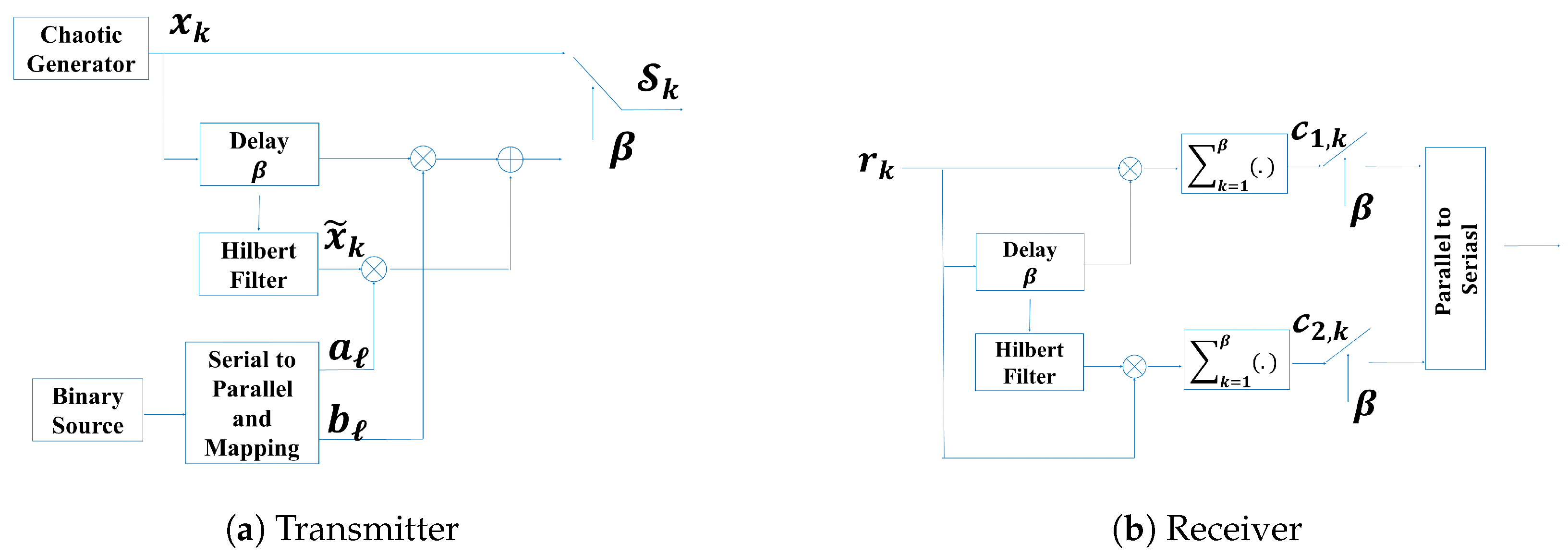 Telecom 05 00024 g003