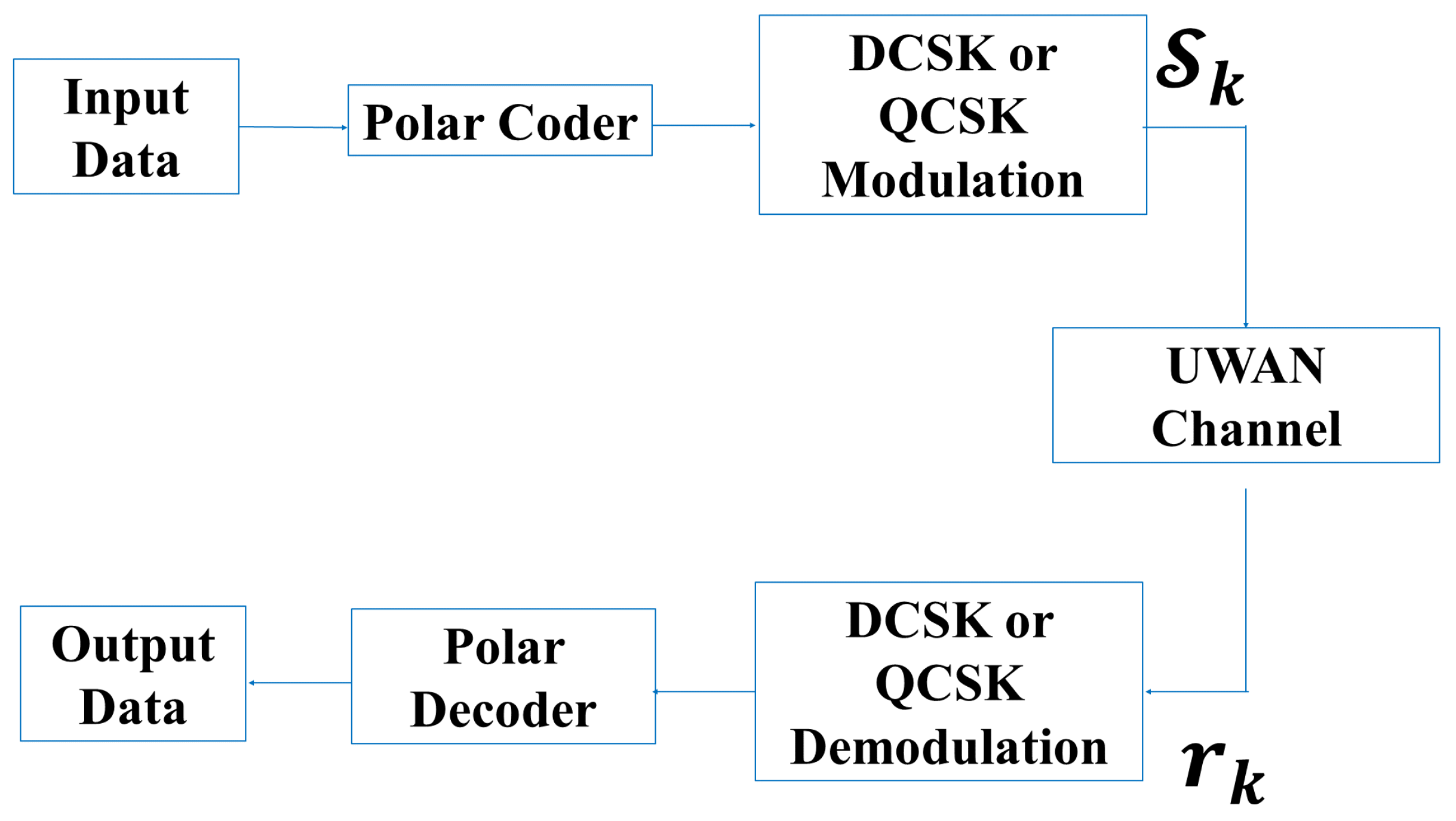Telecom 05 00024 g004