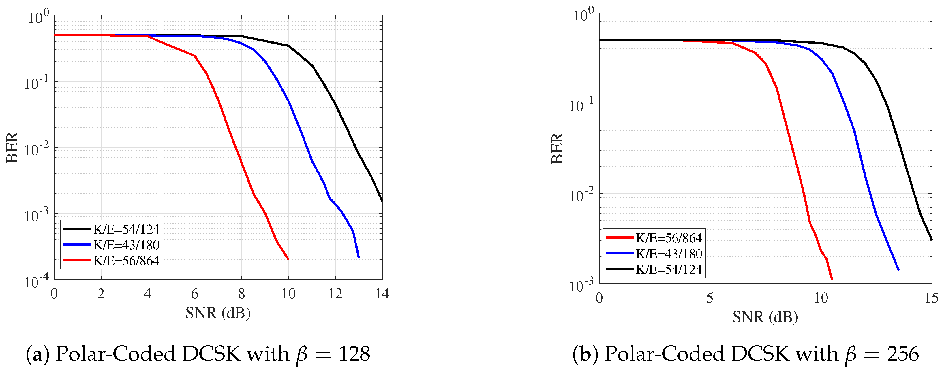 Telecom 05 00024 g007
