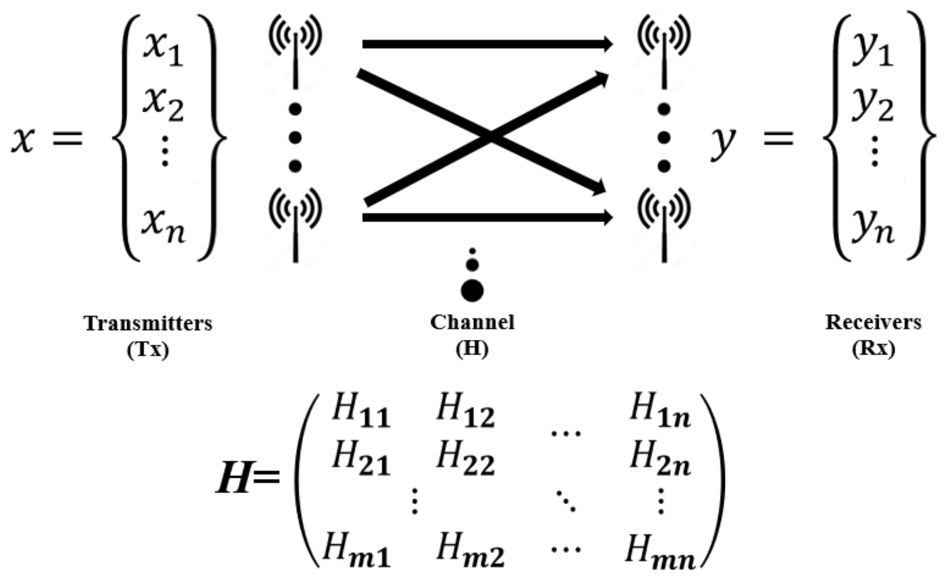 Telecom 05 00025 g001