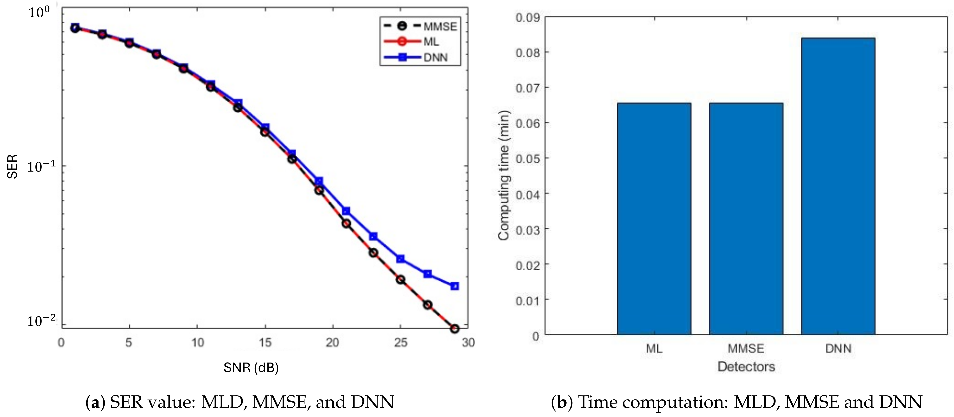 Telecom 05 00025 g004