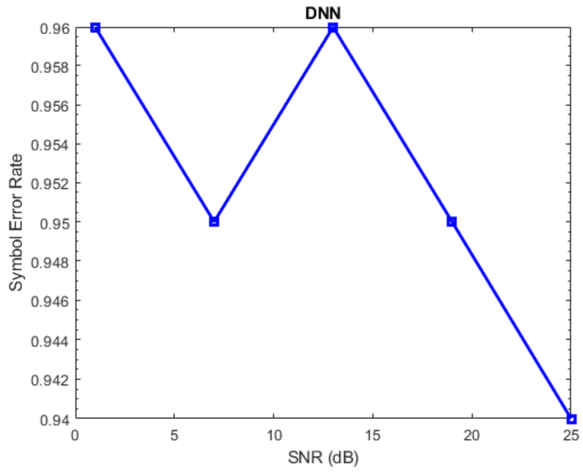 Telecom 05 00025 g009