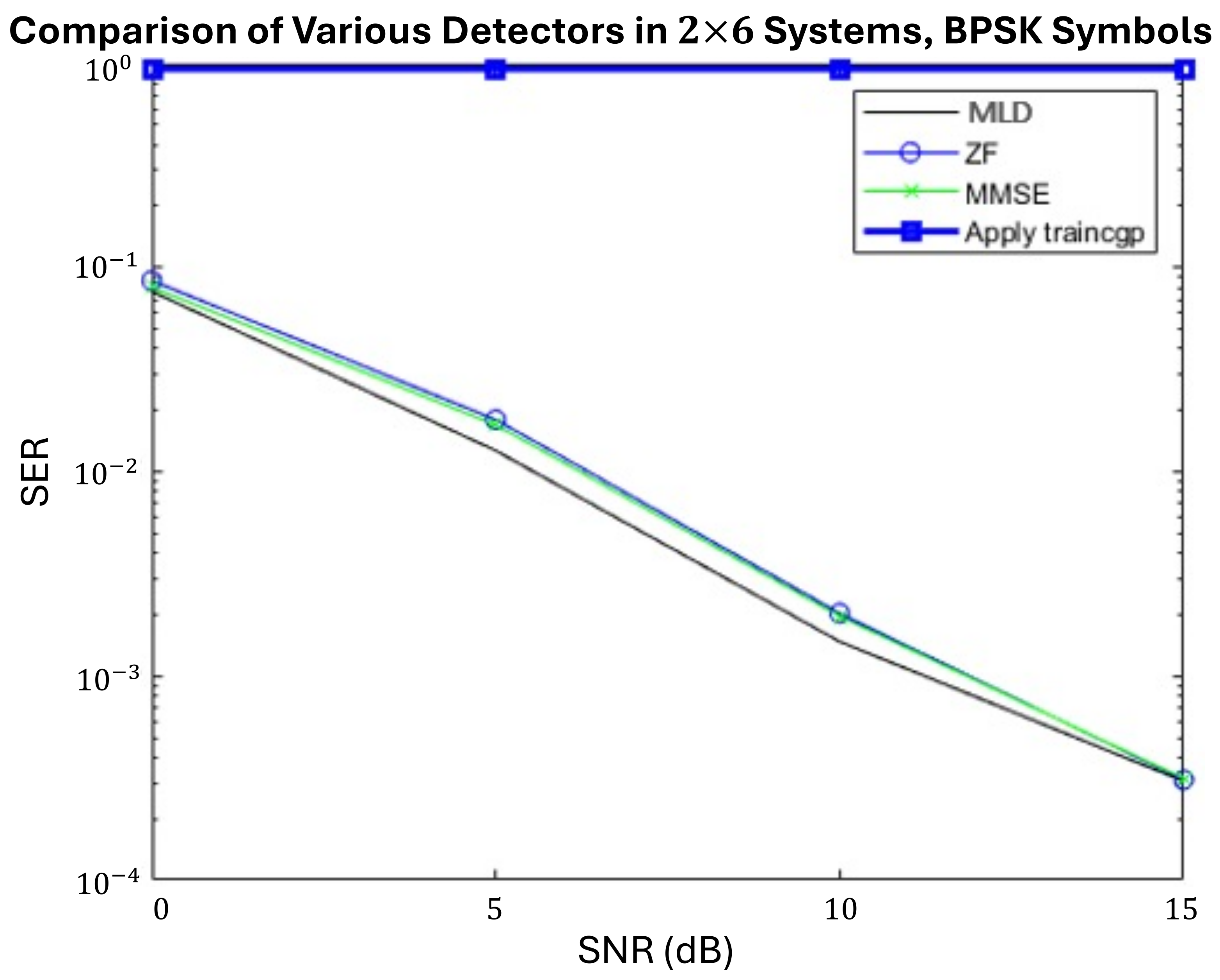 Telecom 05 00025 g013