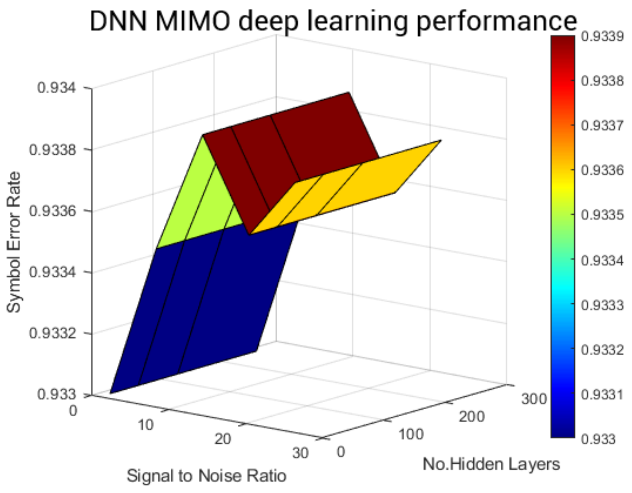 Telecom 05 00025 g014