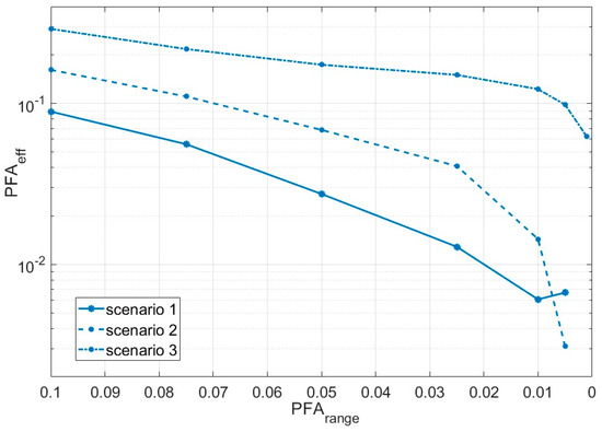 Telecom 05 00026 g006
