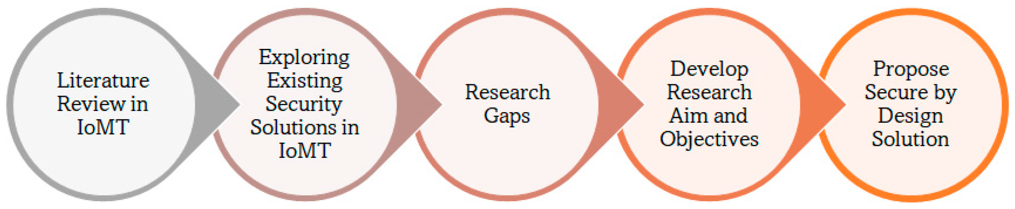 Telecom 05 00031 g001