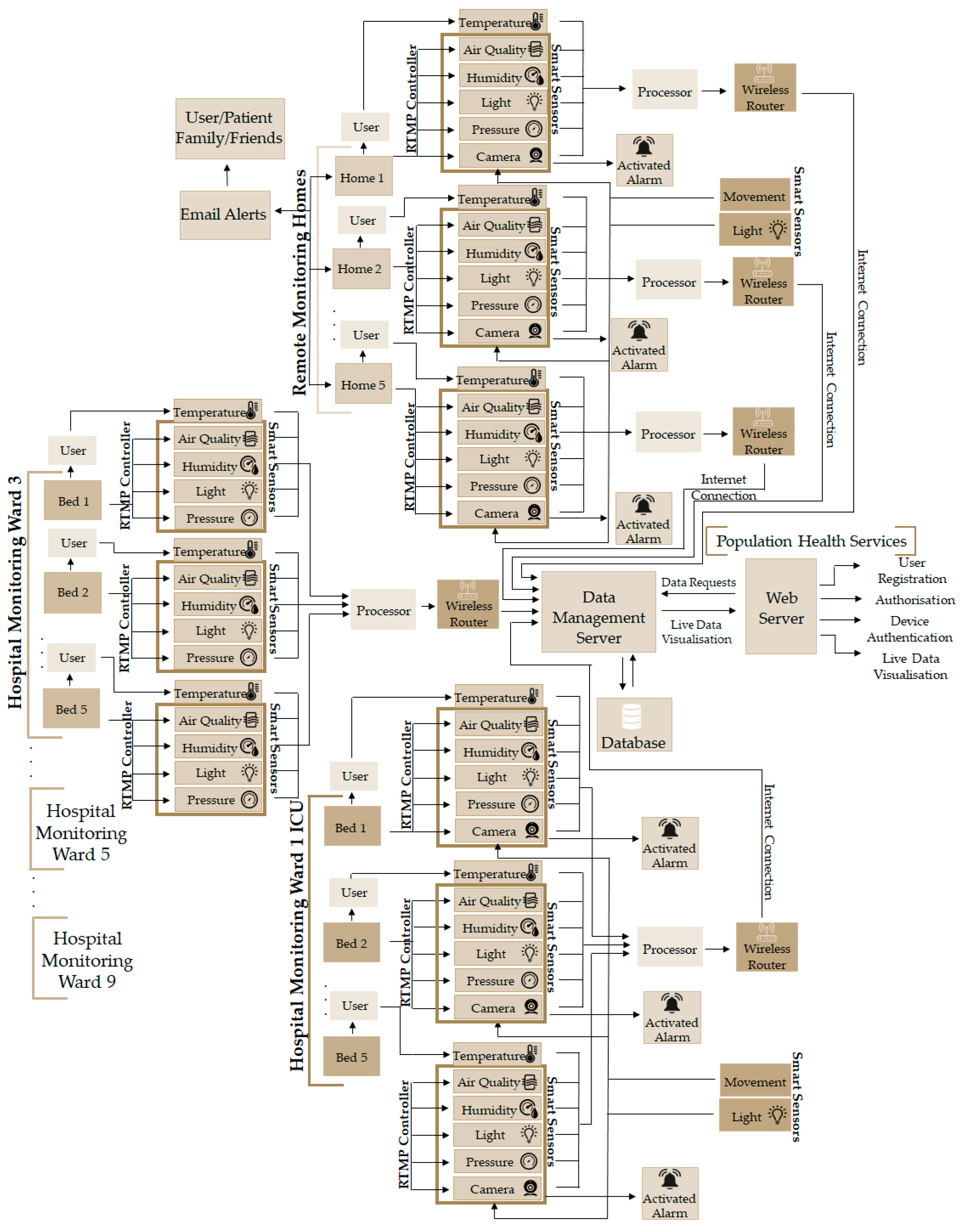 Telecom 05 00031 g004