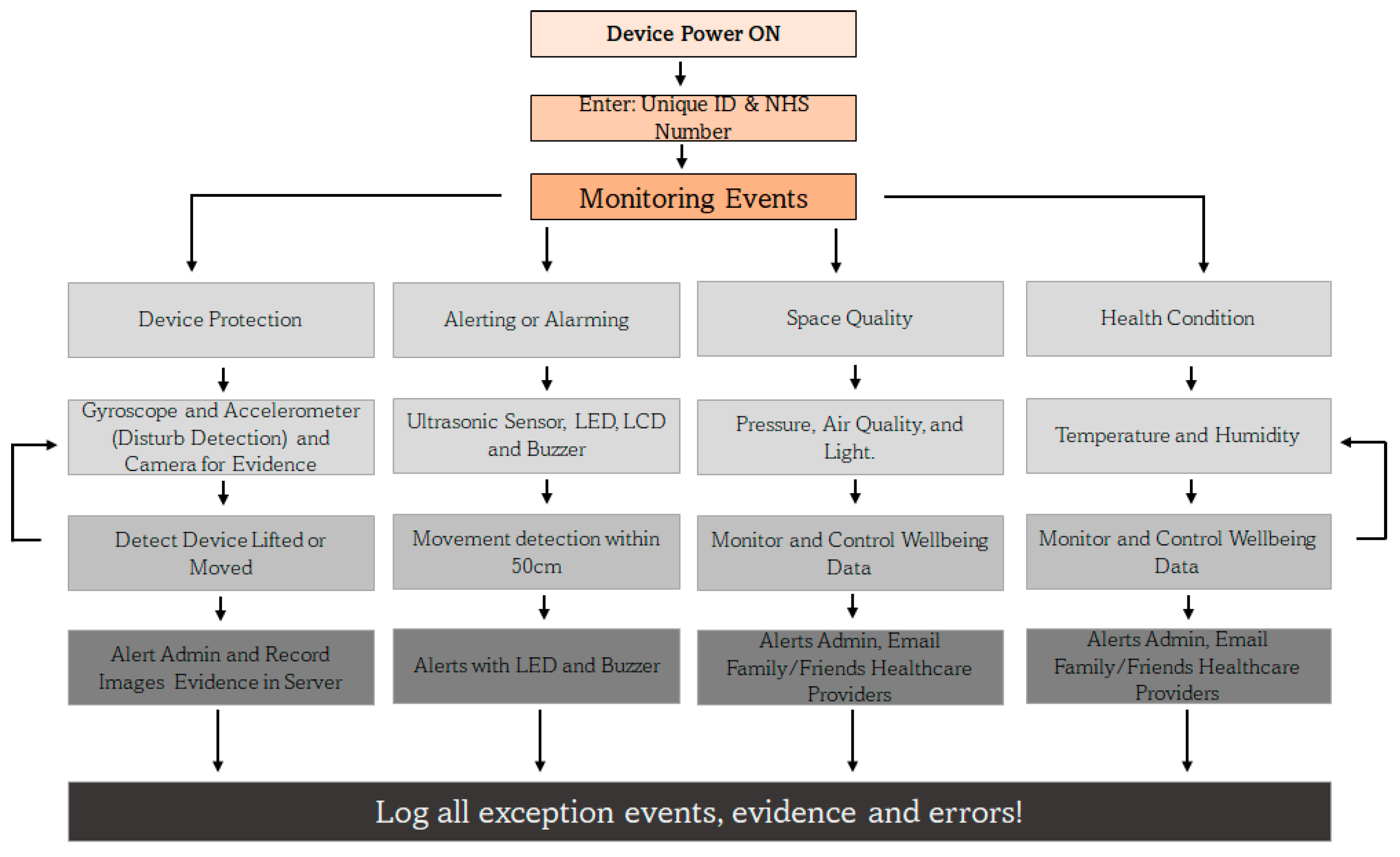 Telecom 05 00031 g005