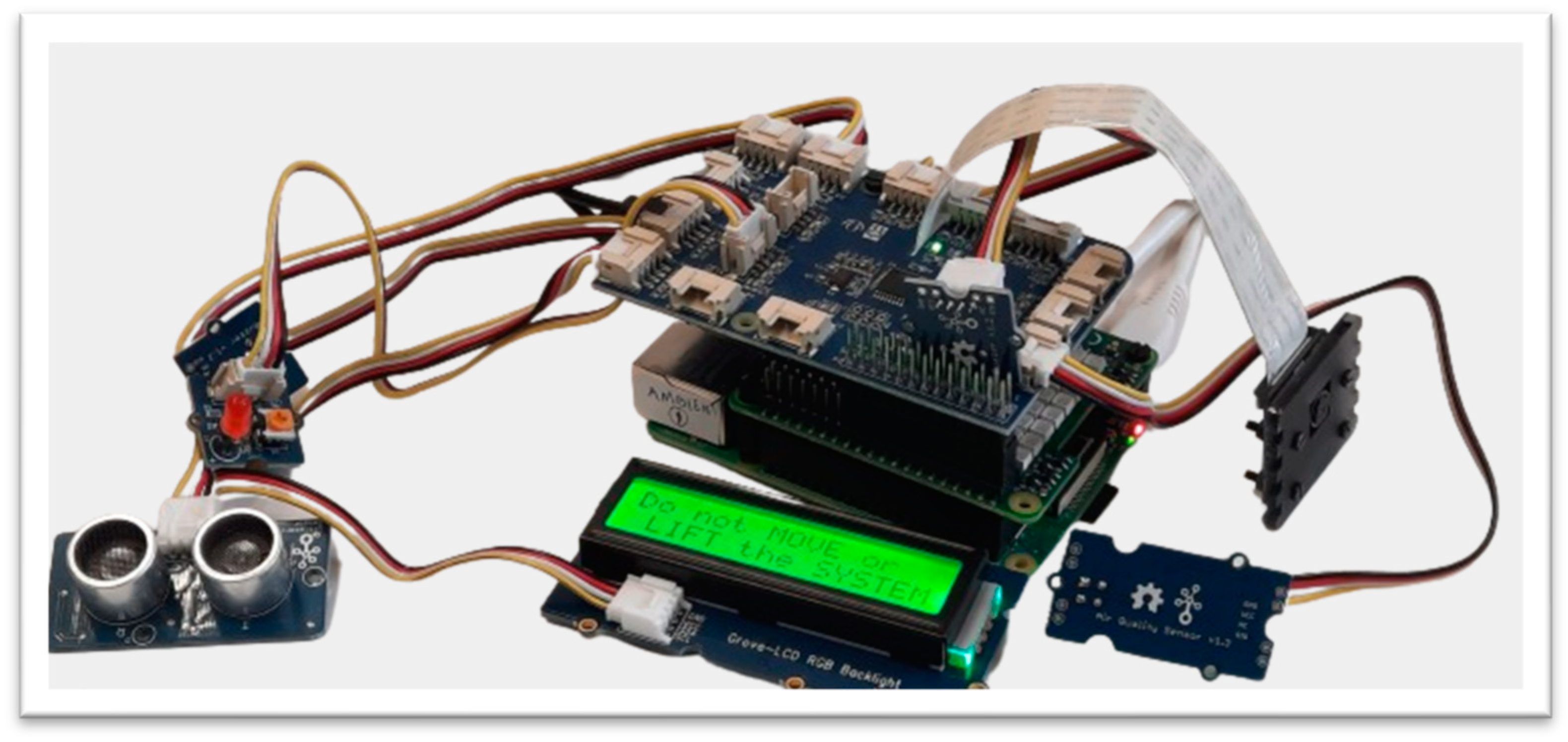 Telecom 05 00031 g010