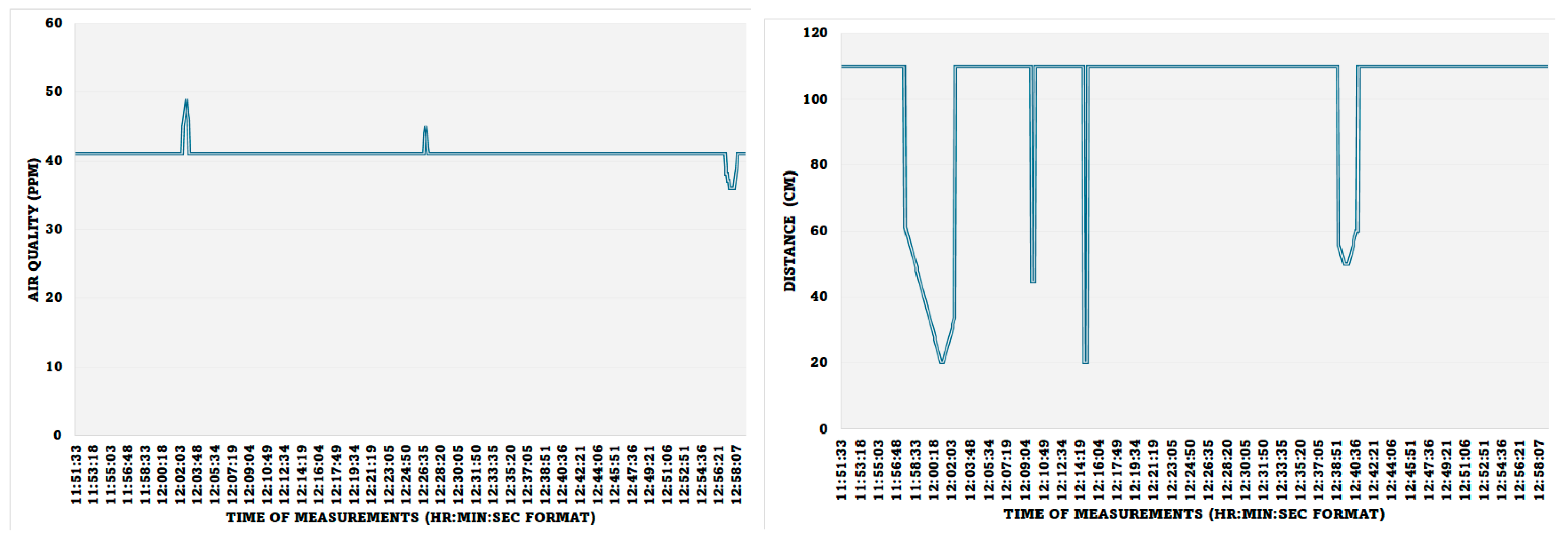 Telecom 05 00031 g014