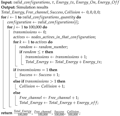 Telecom 05 00033 i001