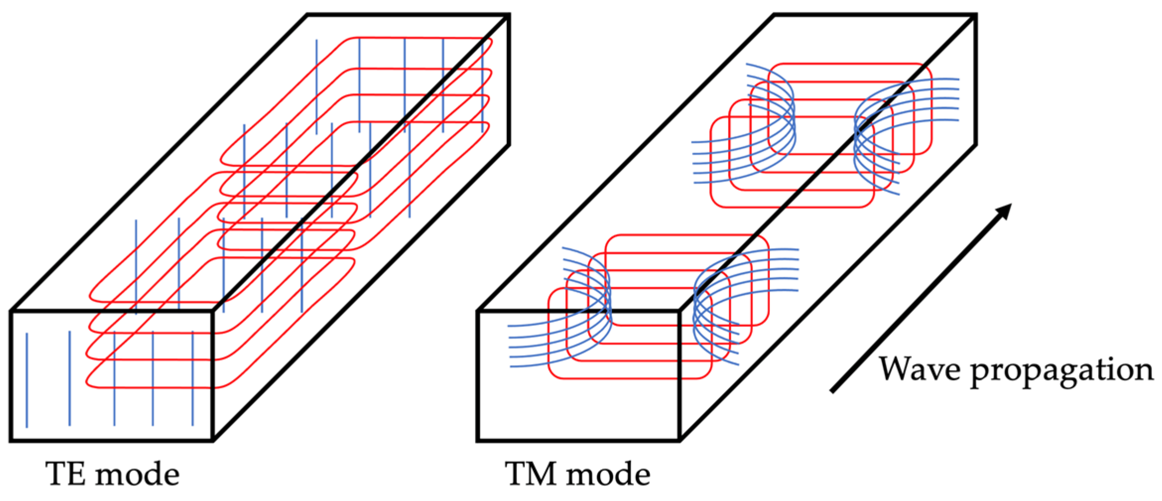 Telecom 05 00035 g001