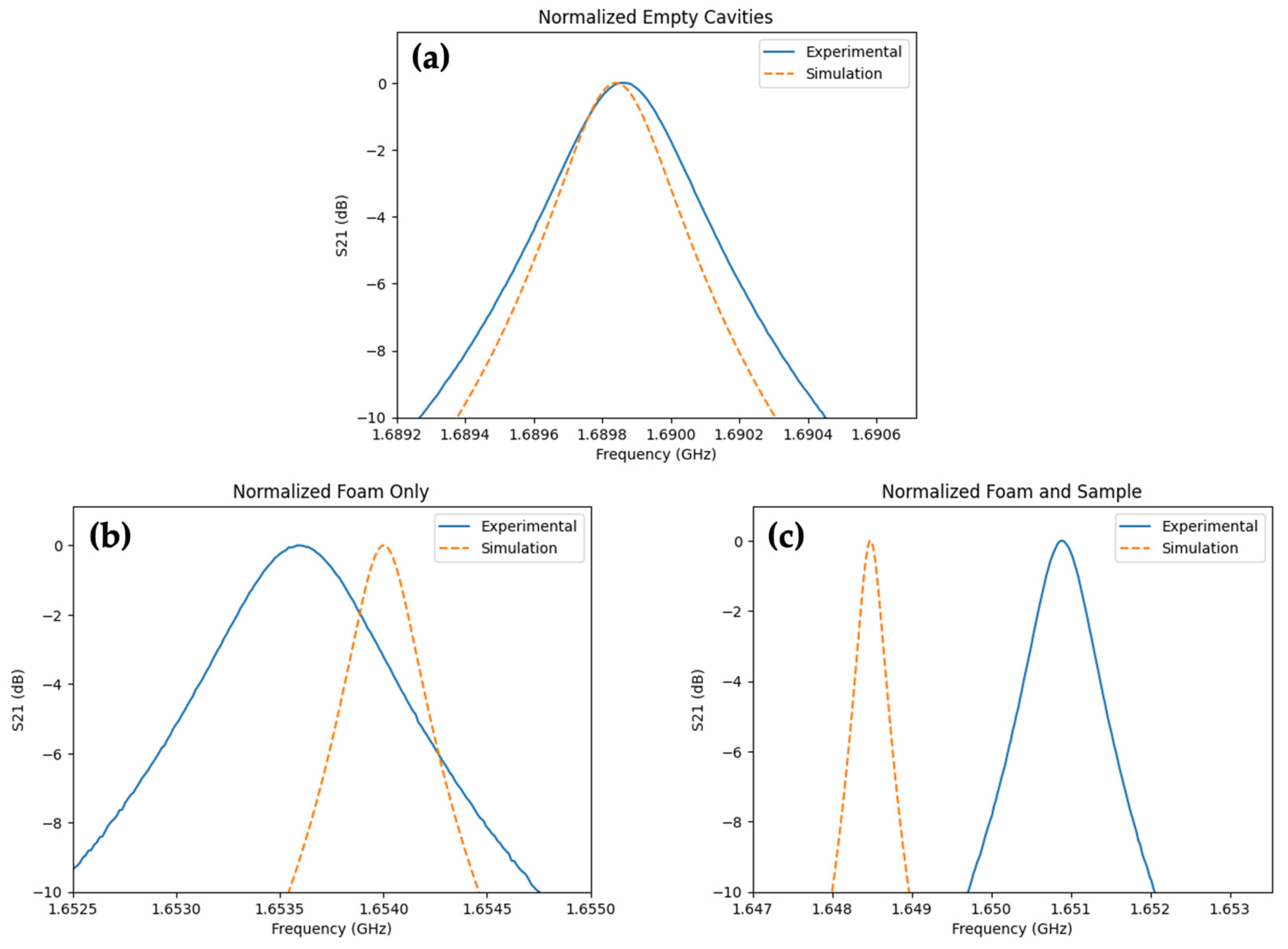 Telecom 05 00035 g008