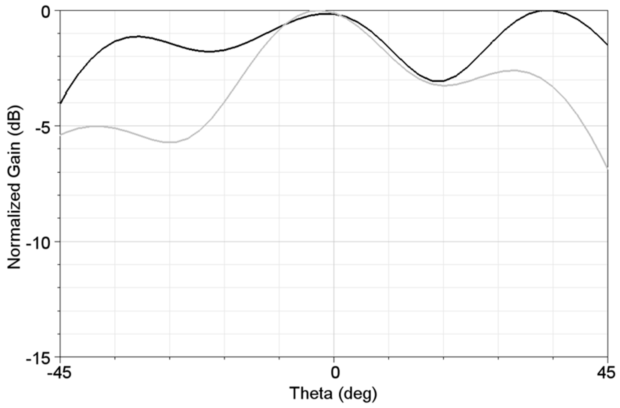 Telecom 05 00040 g004