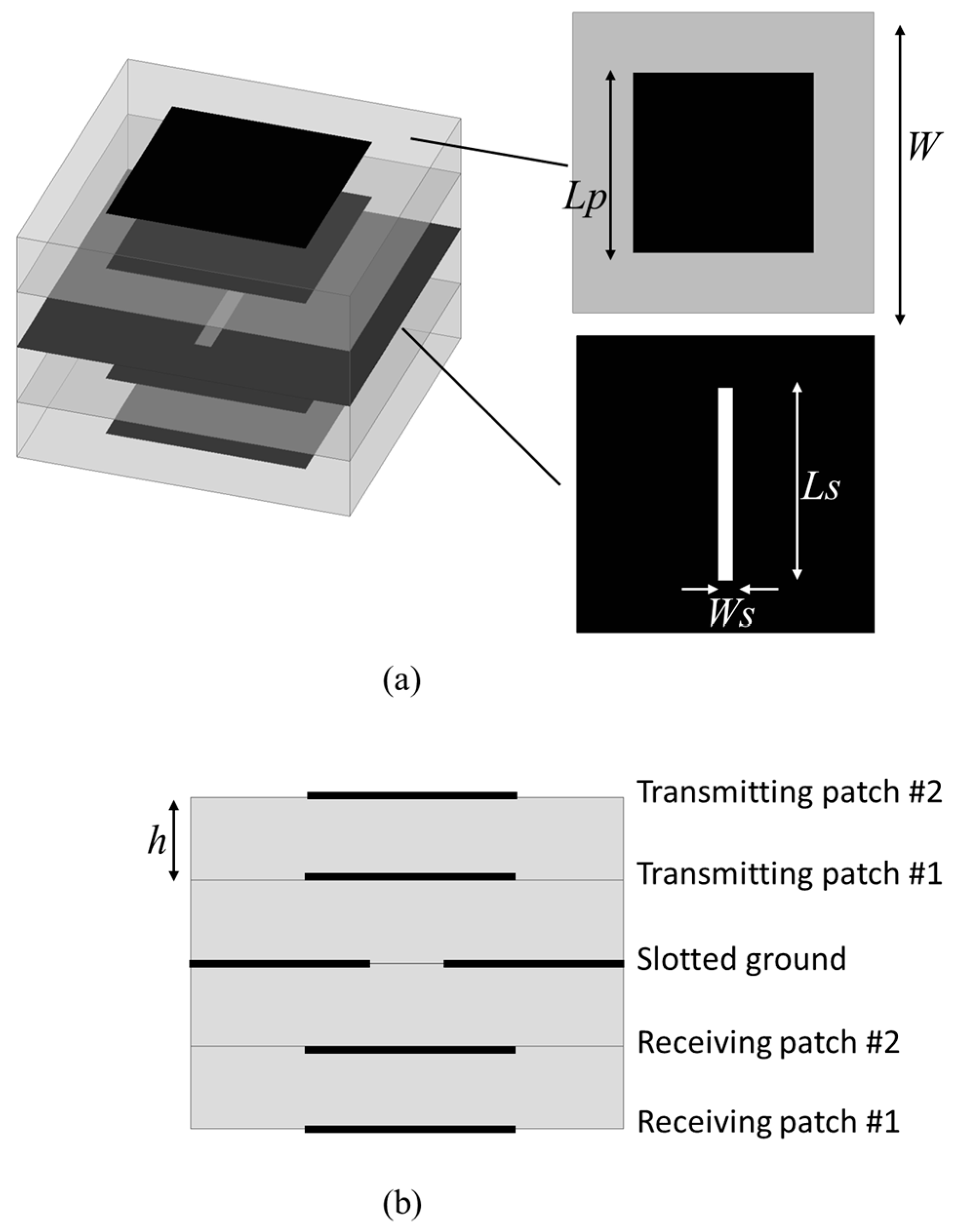 Telecom 05 00040 g005
