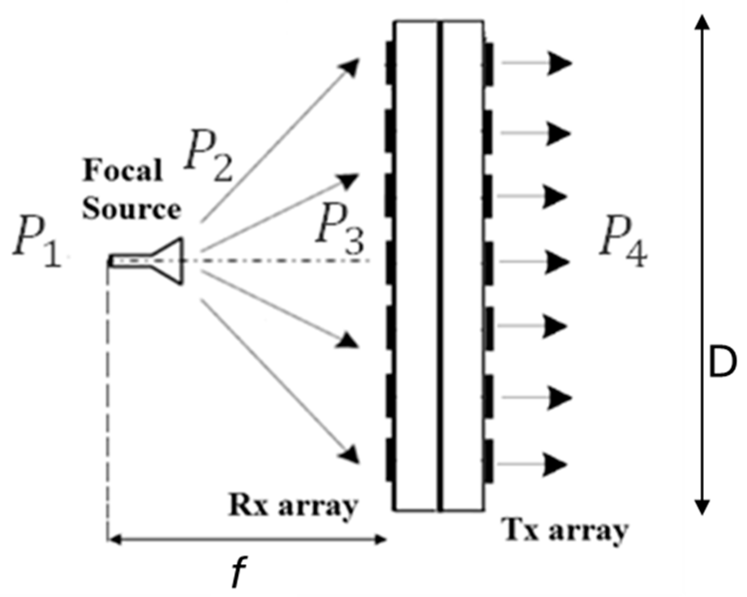 Telecom 05 00040 g007