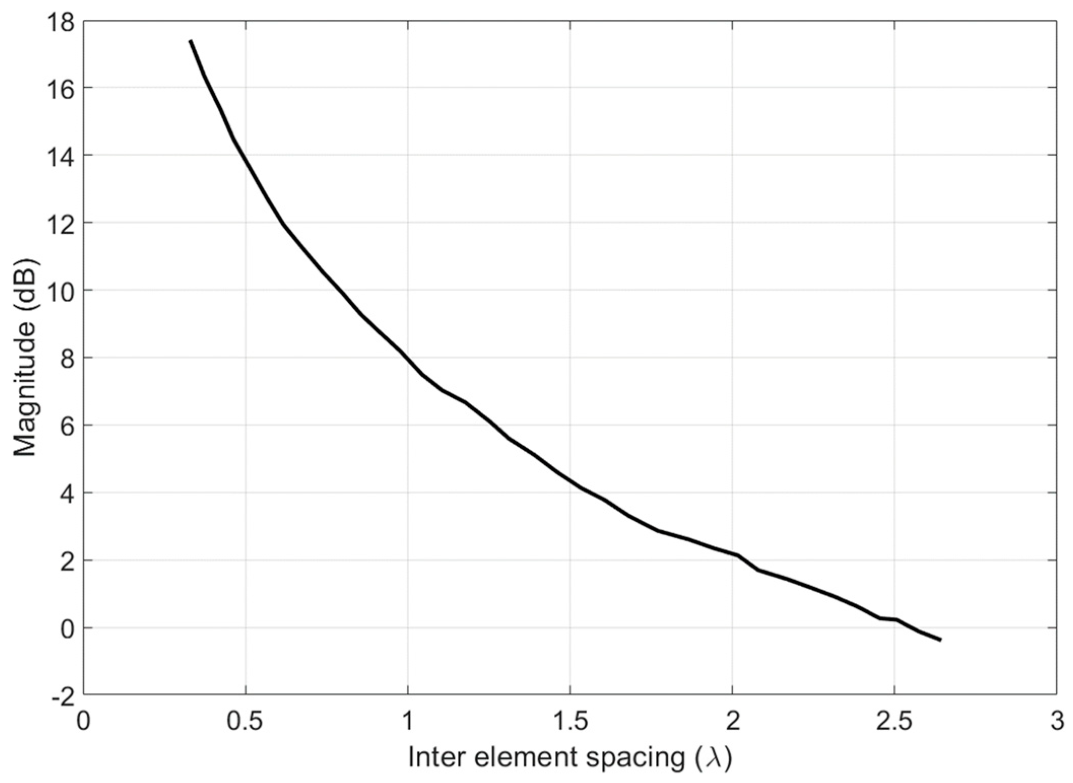 Telecom 05 00040 g009