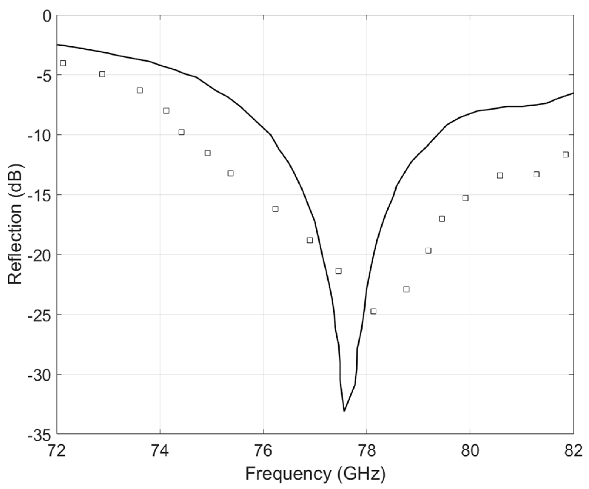Telecom 05 00040 g012
