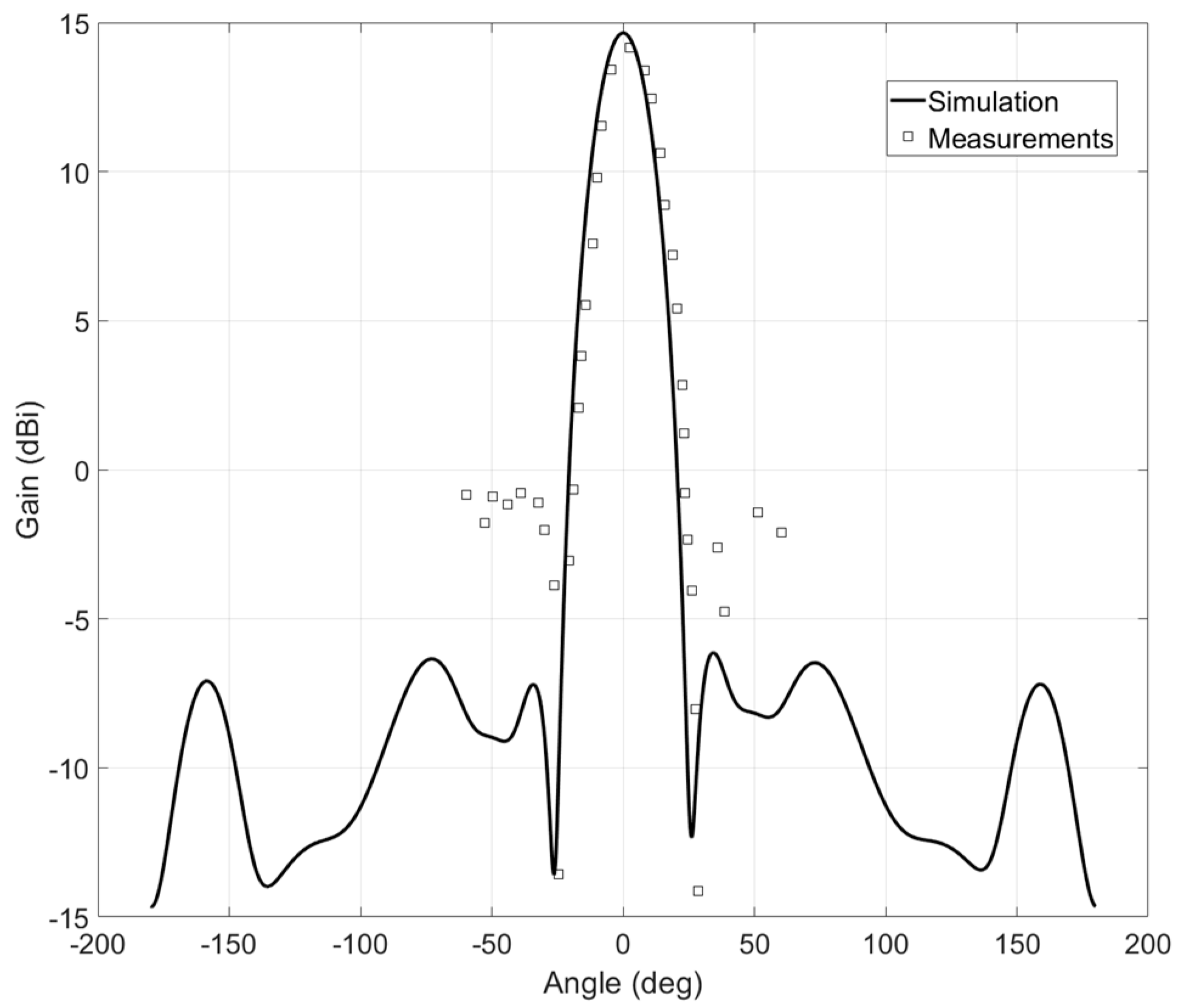 Telecom 05 00040 g013