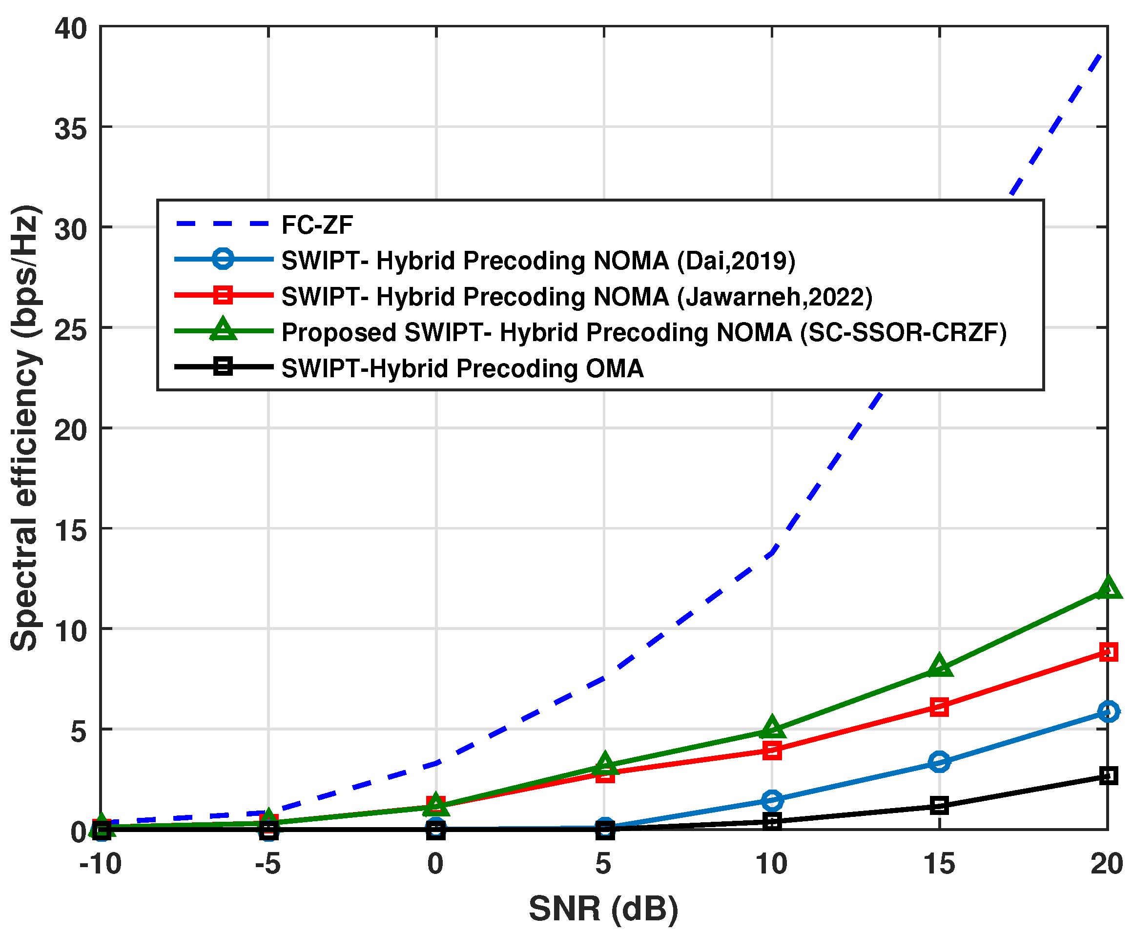 Telecom 05 00042 g009