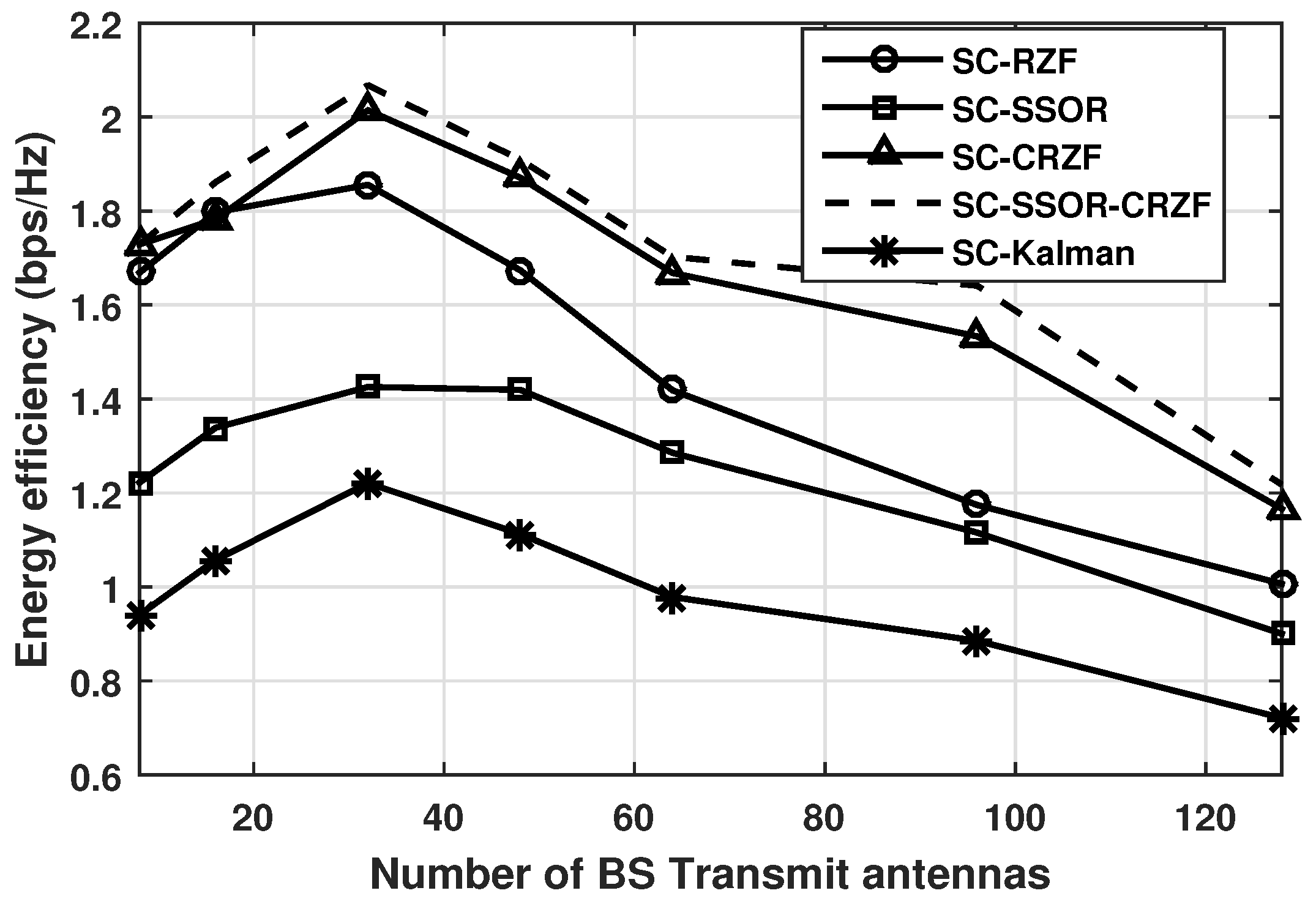 Telecom 05 00042 g013