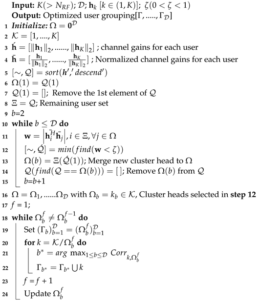 Telecom 05 00042 i001