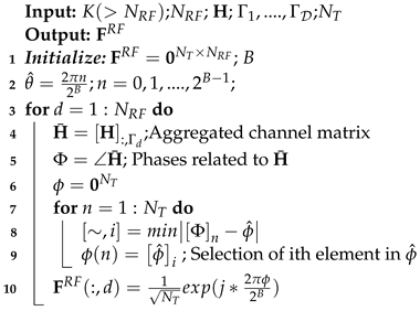 Telecom 05 00042 i002