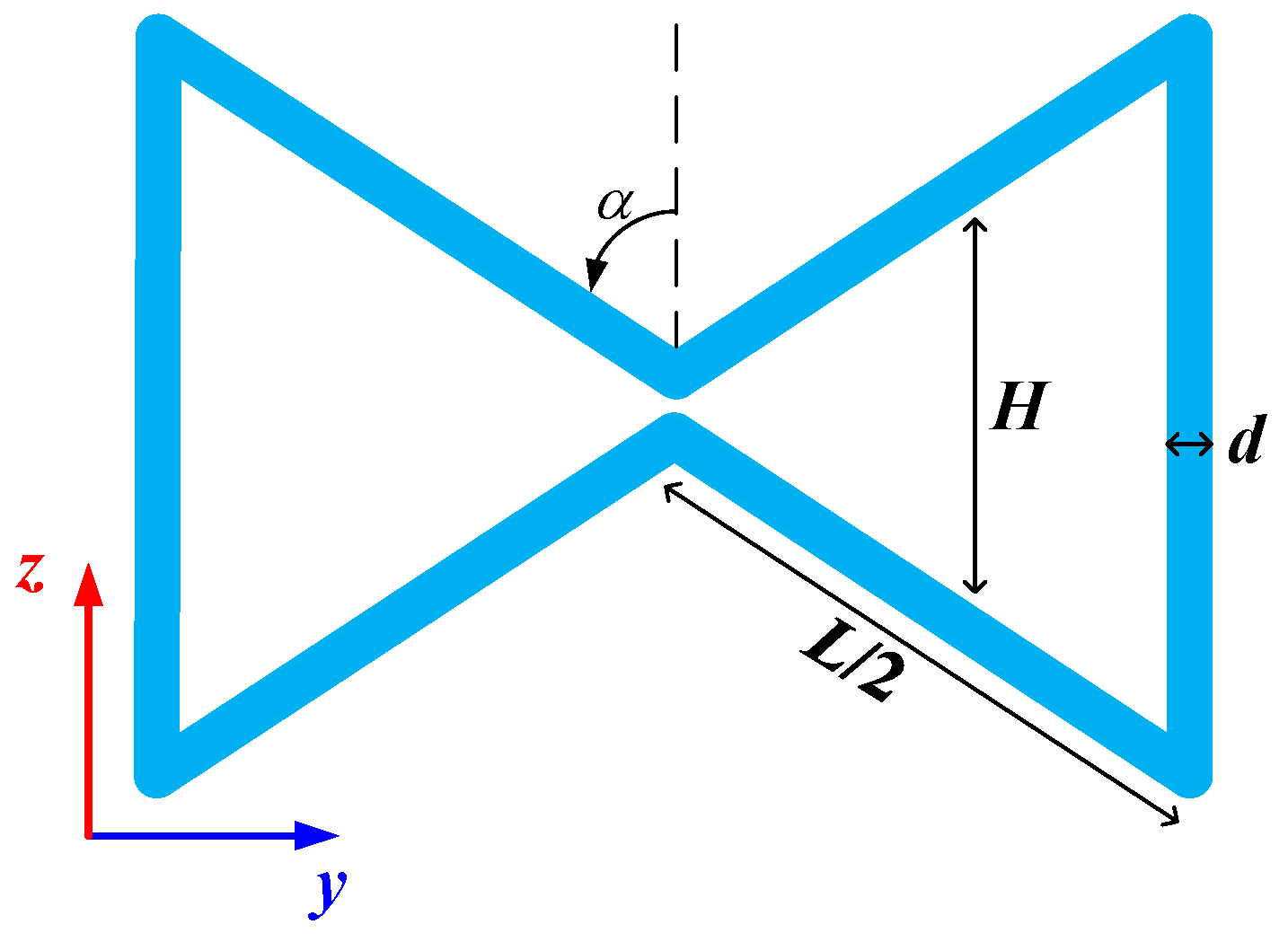 Telecom 05 00049 g003