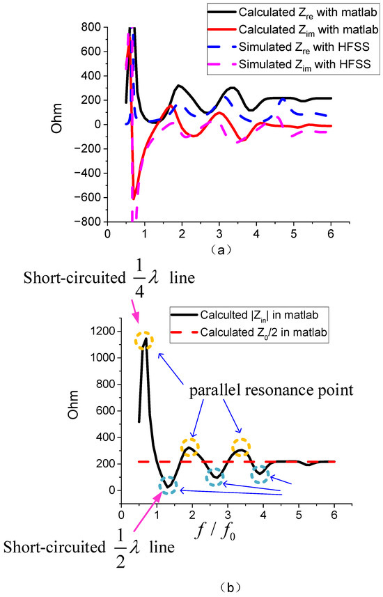Telecom 05 00049 g004