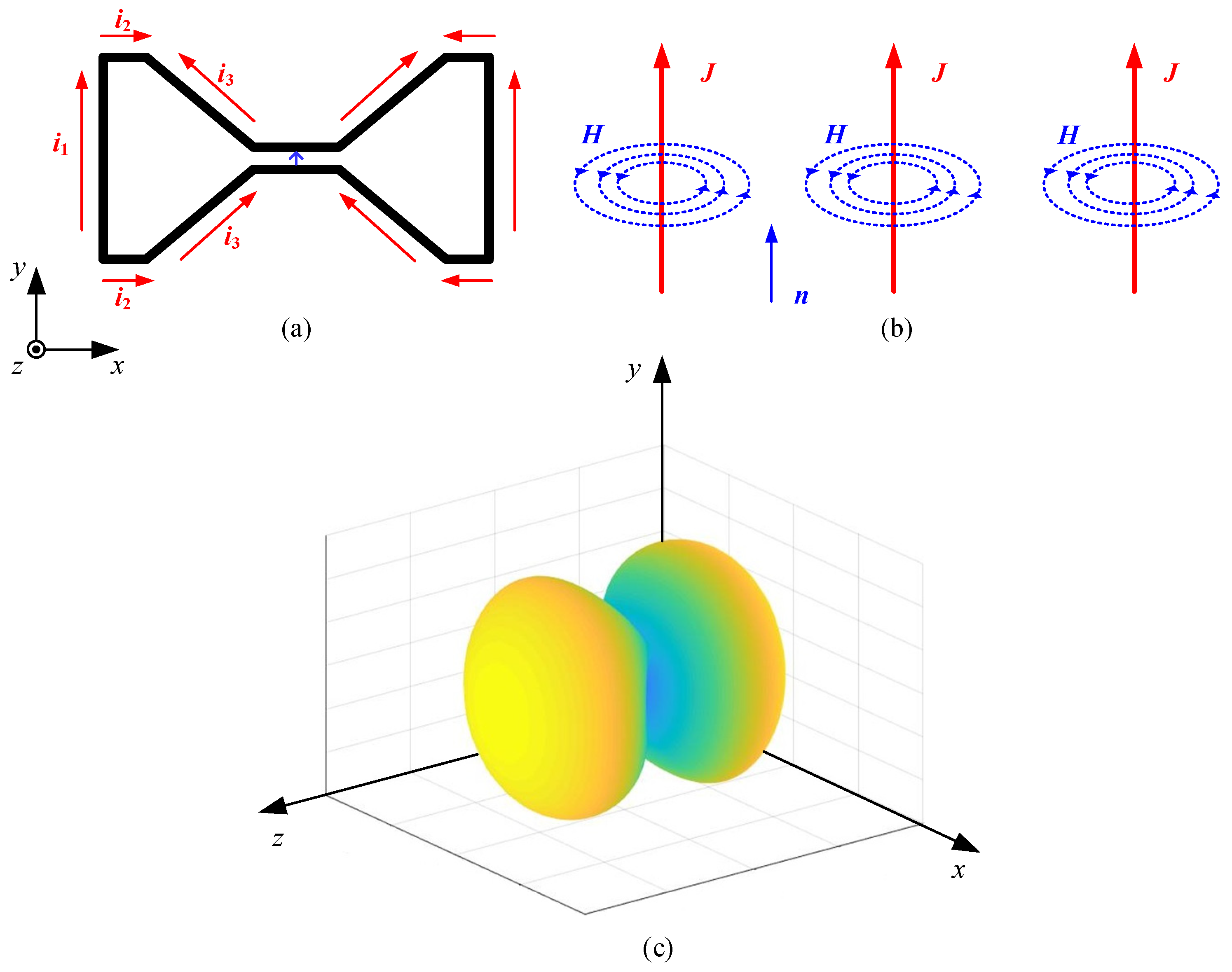 Telecom 05 00049 g005
