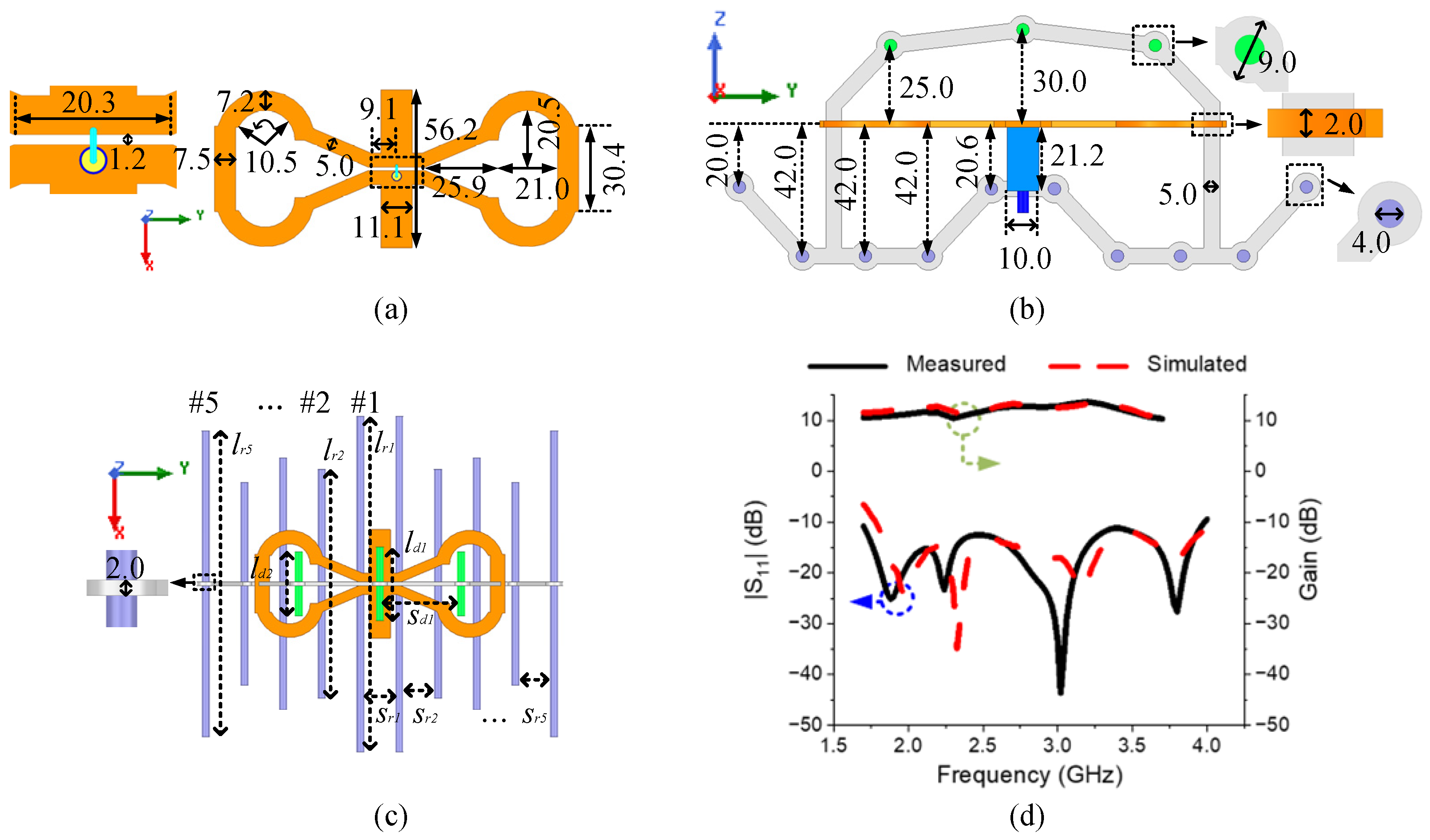 Telecom 05 00049 g006