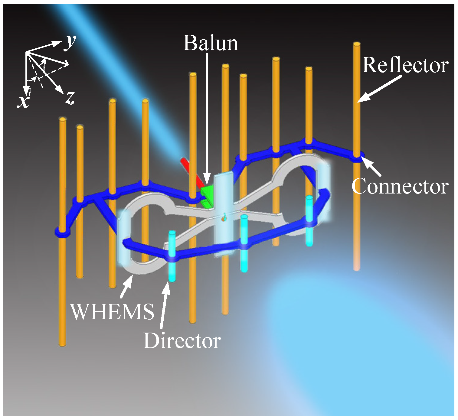 Telecom 05 00049 g008