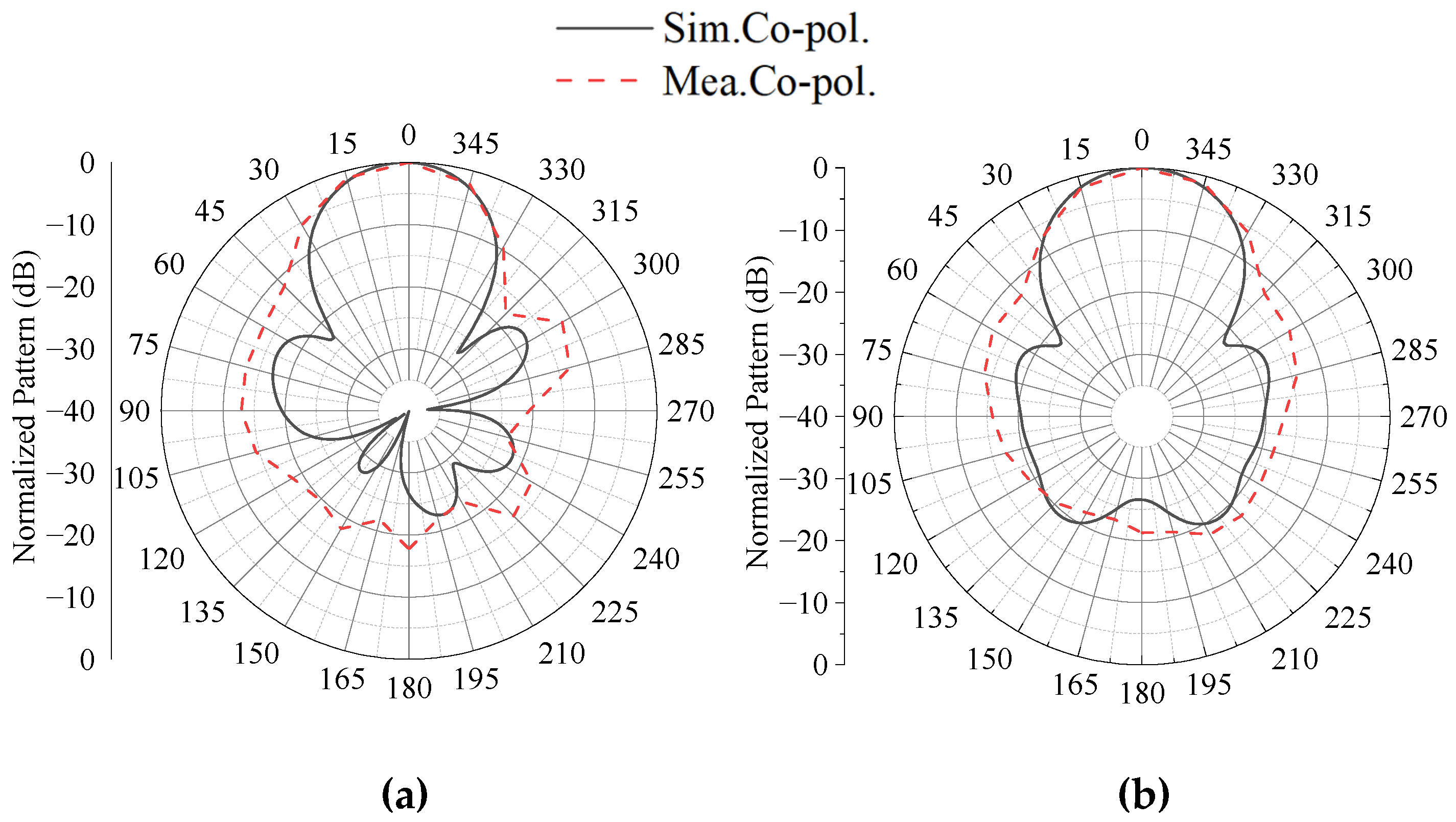 Telecom 05 00049 g013