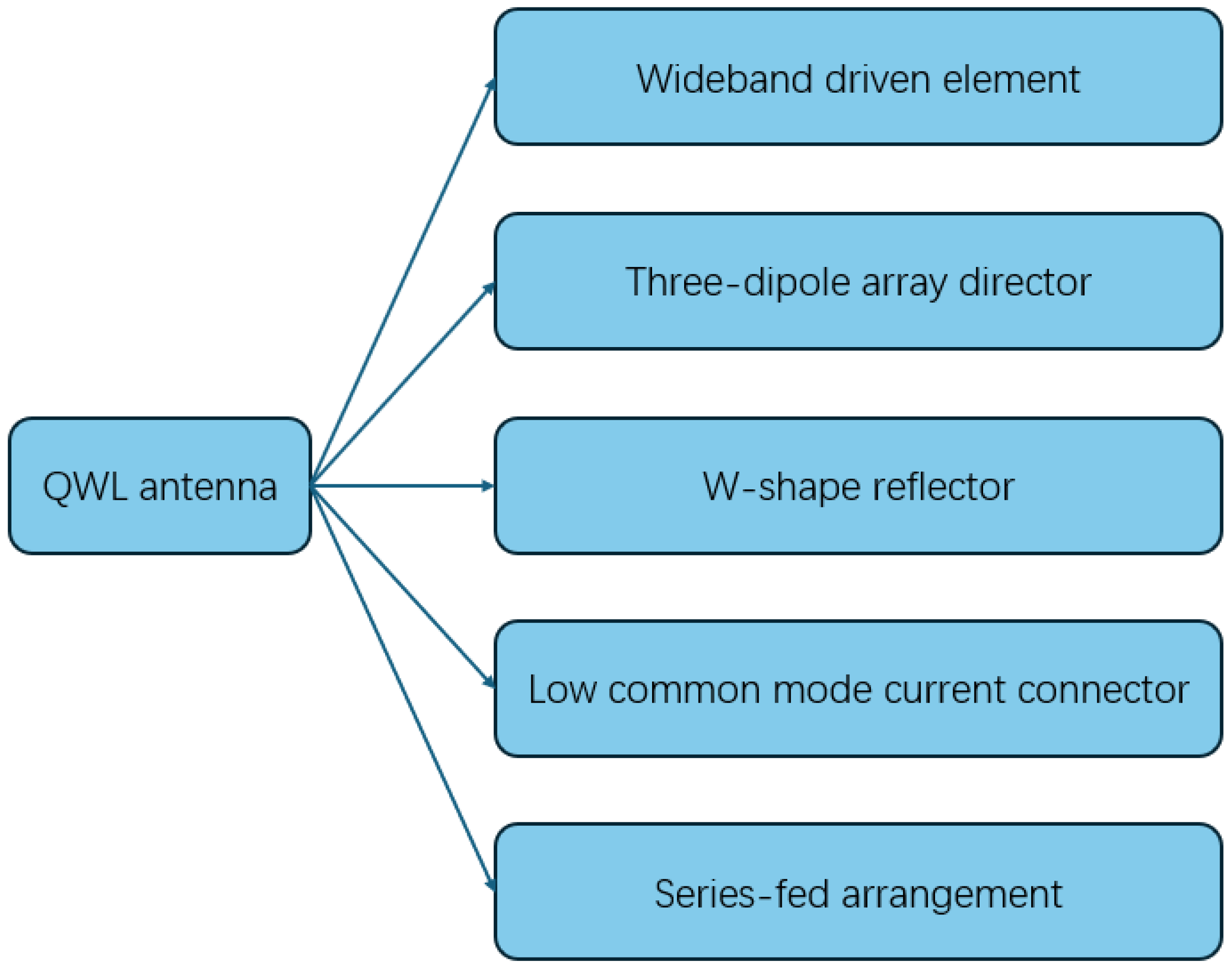 Telecom 05 00049 g014