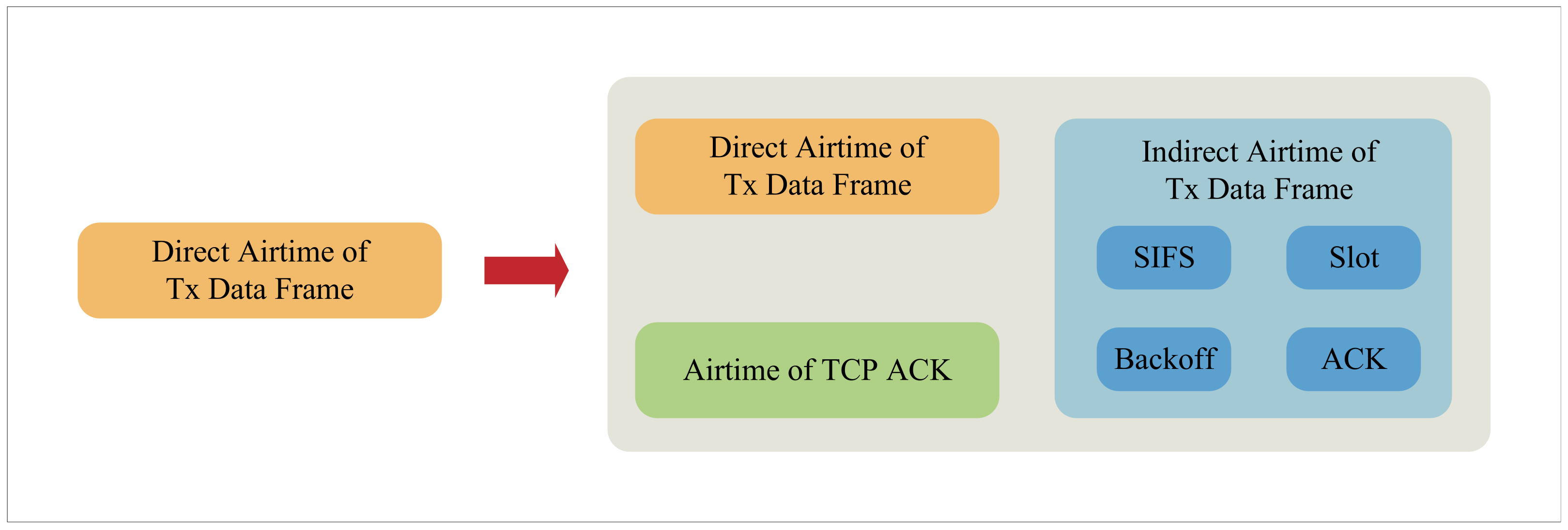 Telecom 05 00050 g003