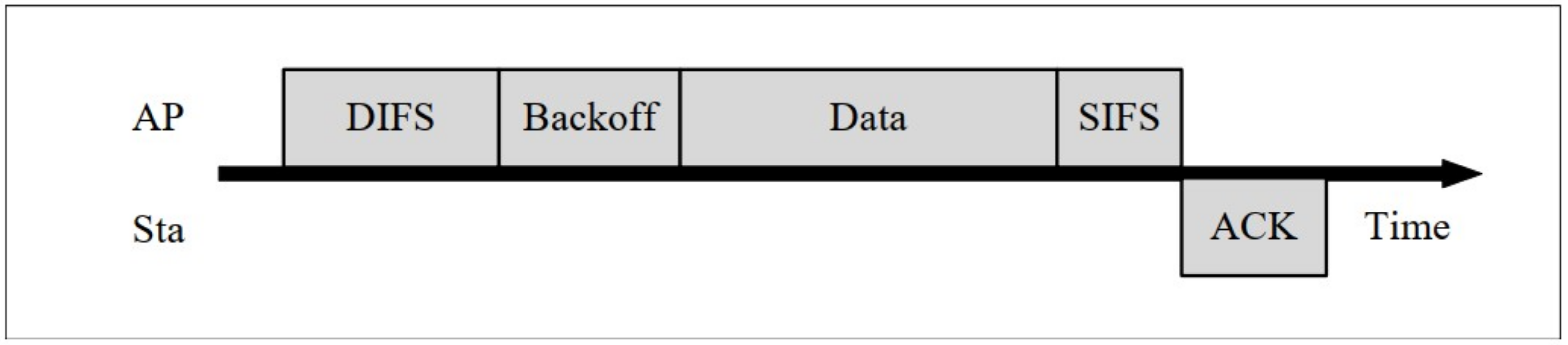 Telecom 05 00050 g004