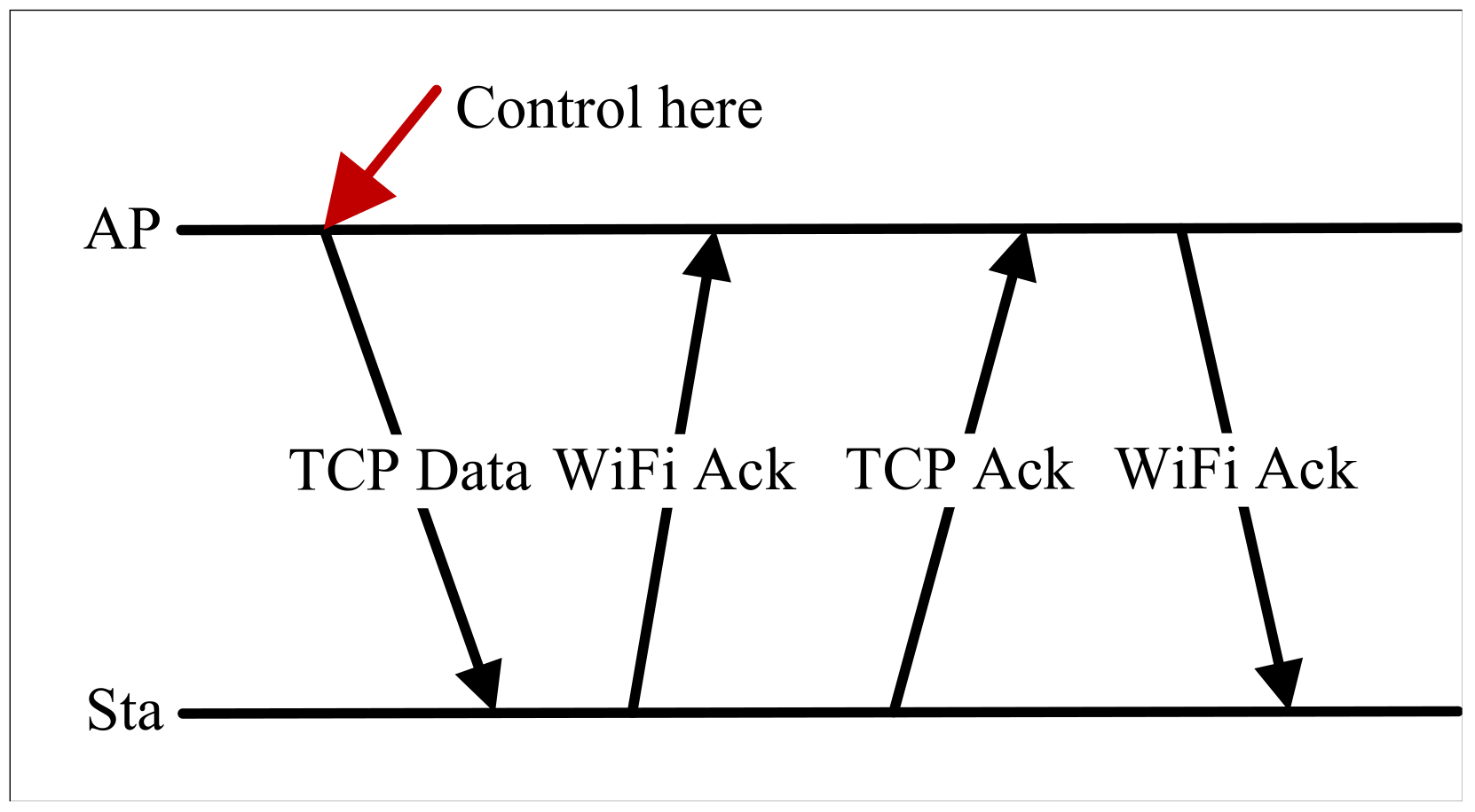 Telecom 05 00050 g007