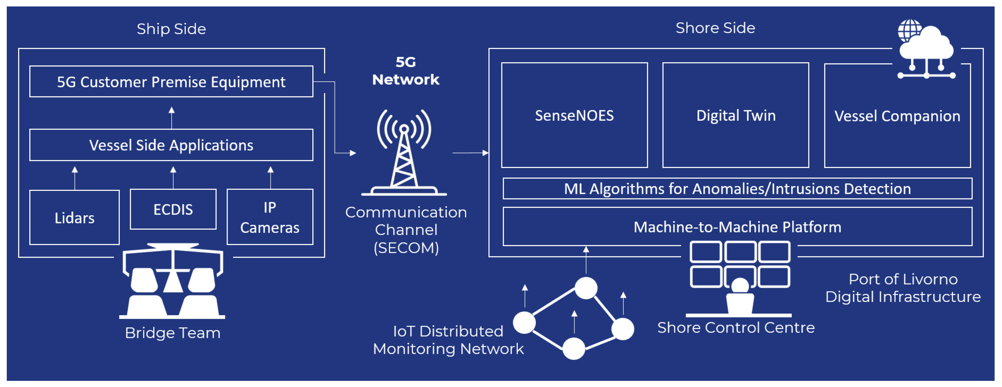 Telecom 05 00053 g001