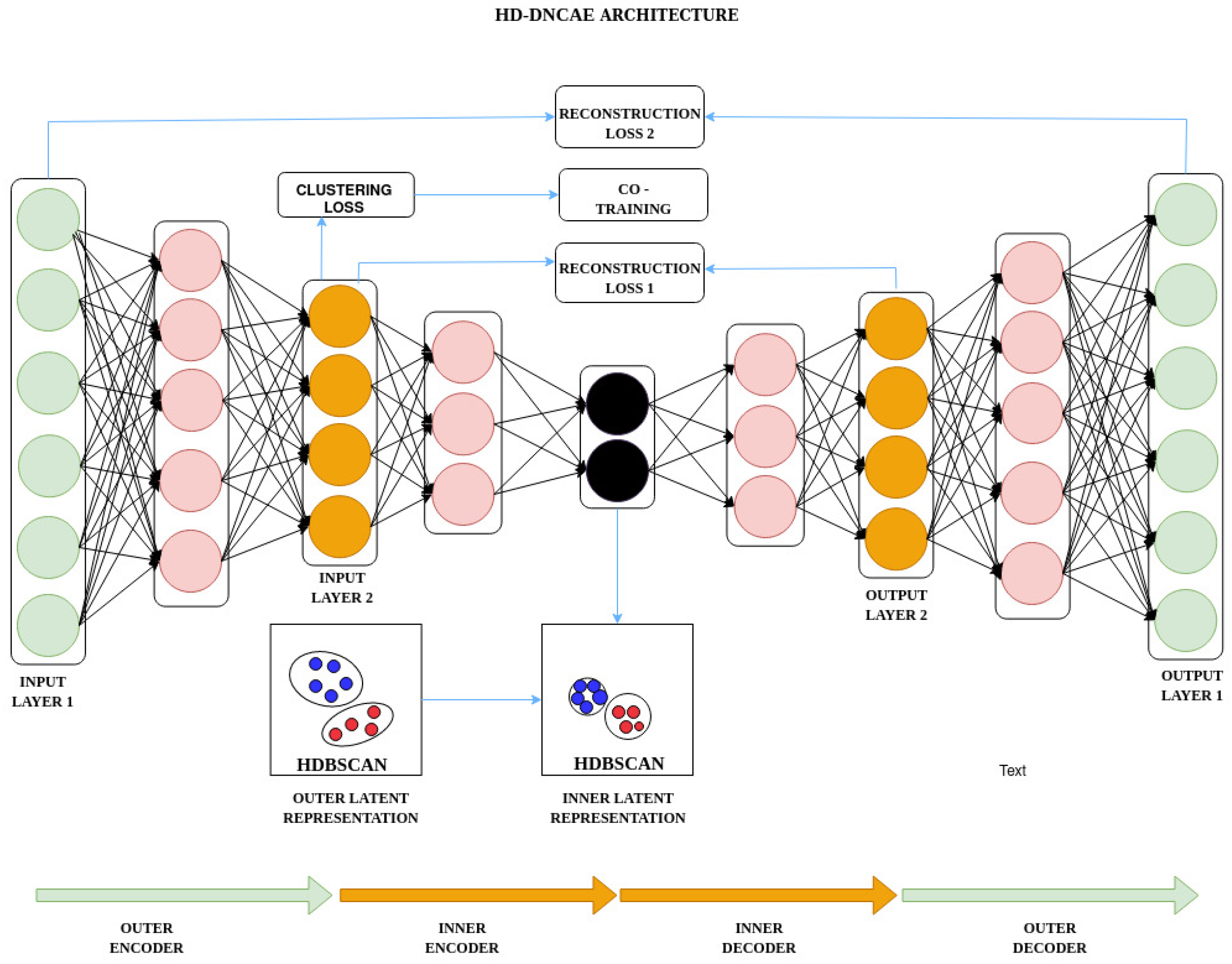 Telecom 05 00053 g005