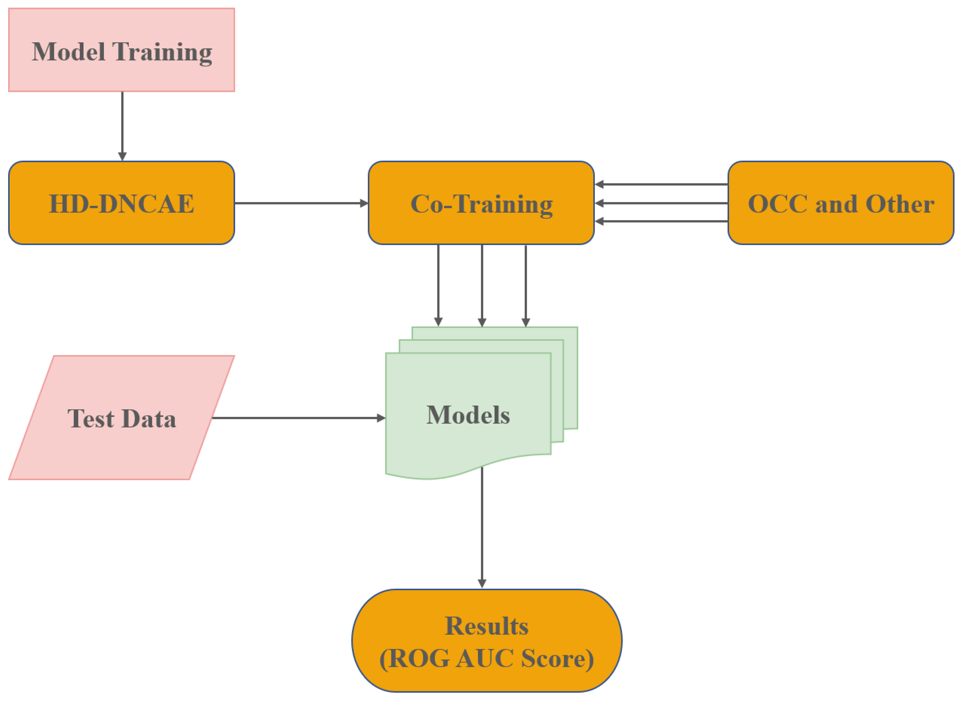 Telecom 05 00053 g006